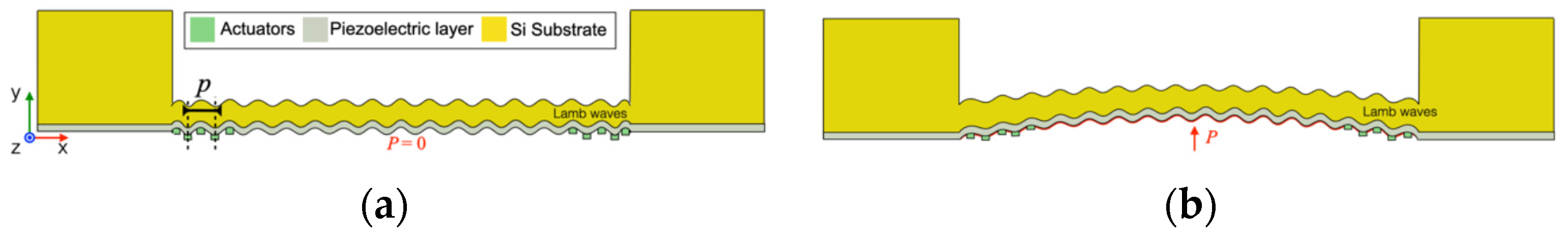 Proceedings 97 00185 g001