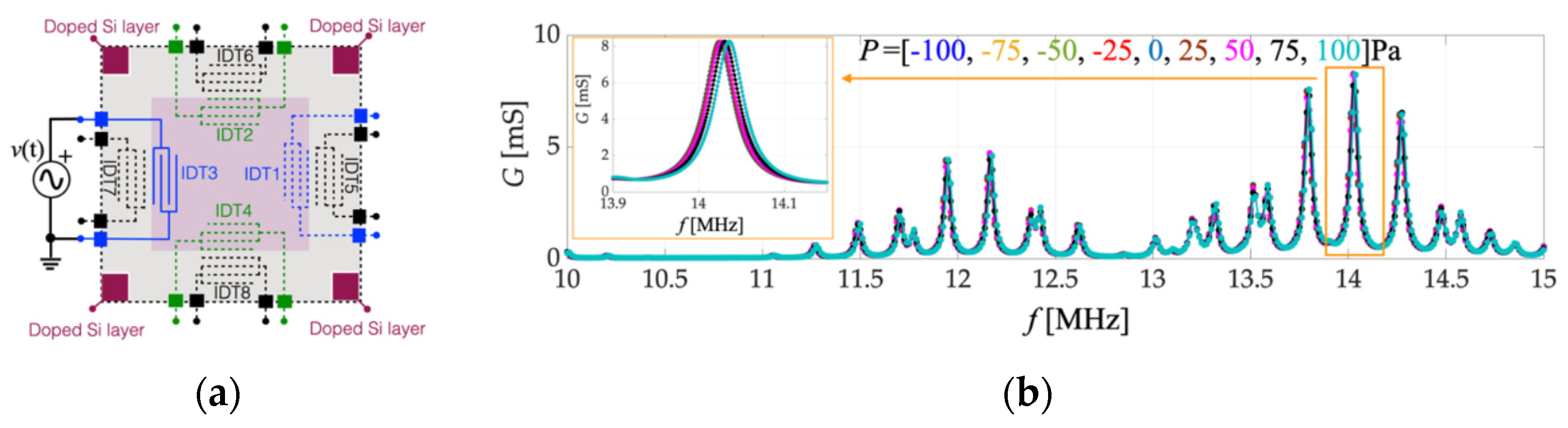 Proceedings 97 00185 g002
