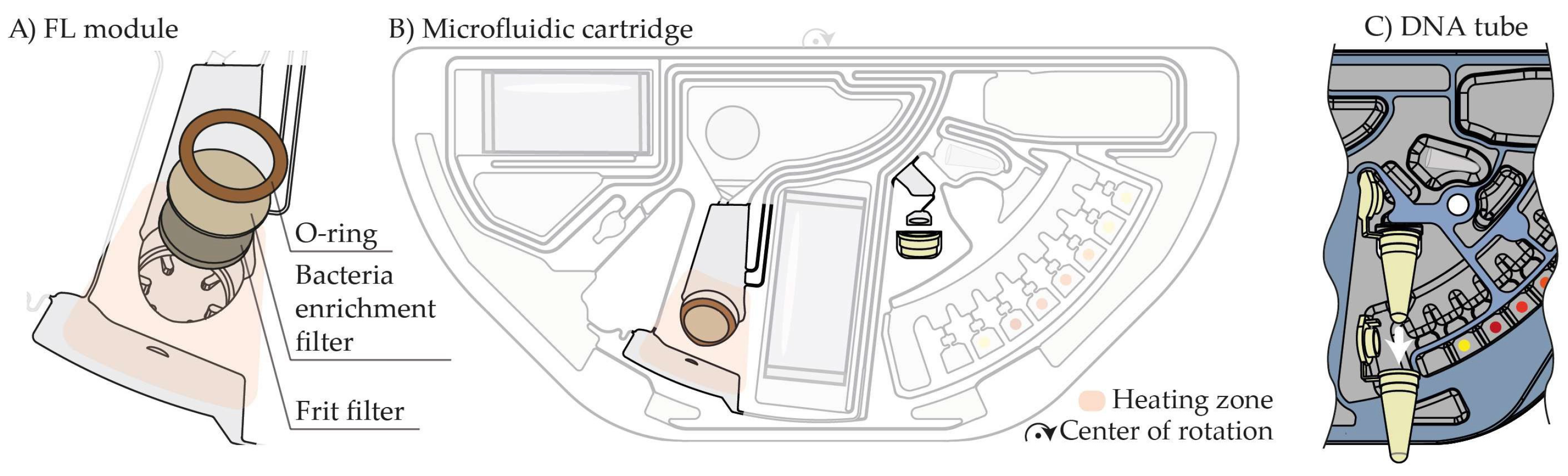Proceedings 97 00208 g001