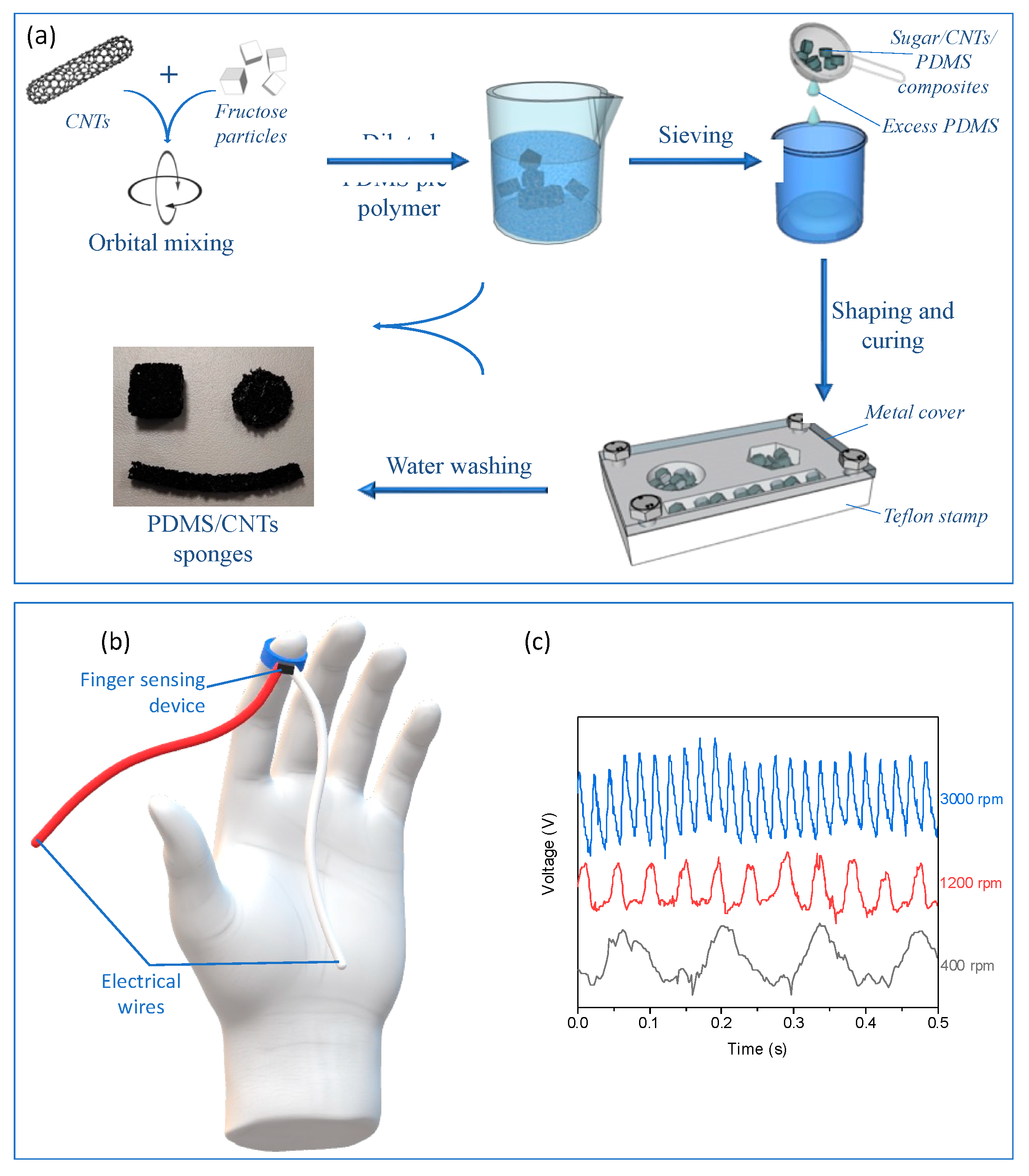Proceedings 97 00218 g001
