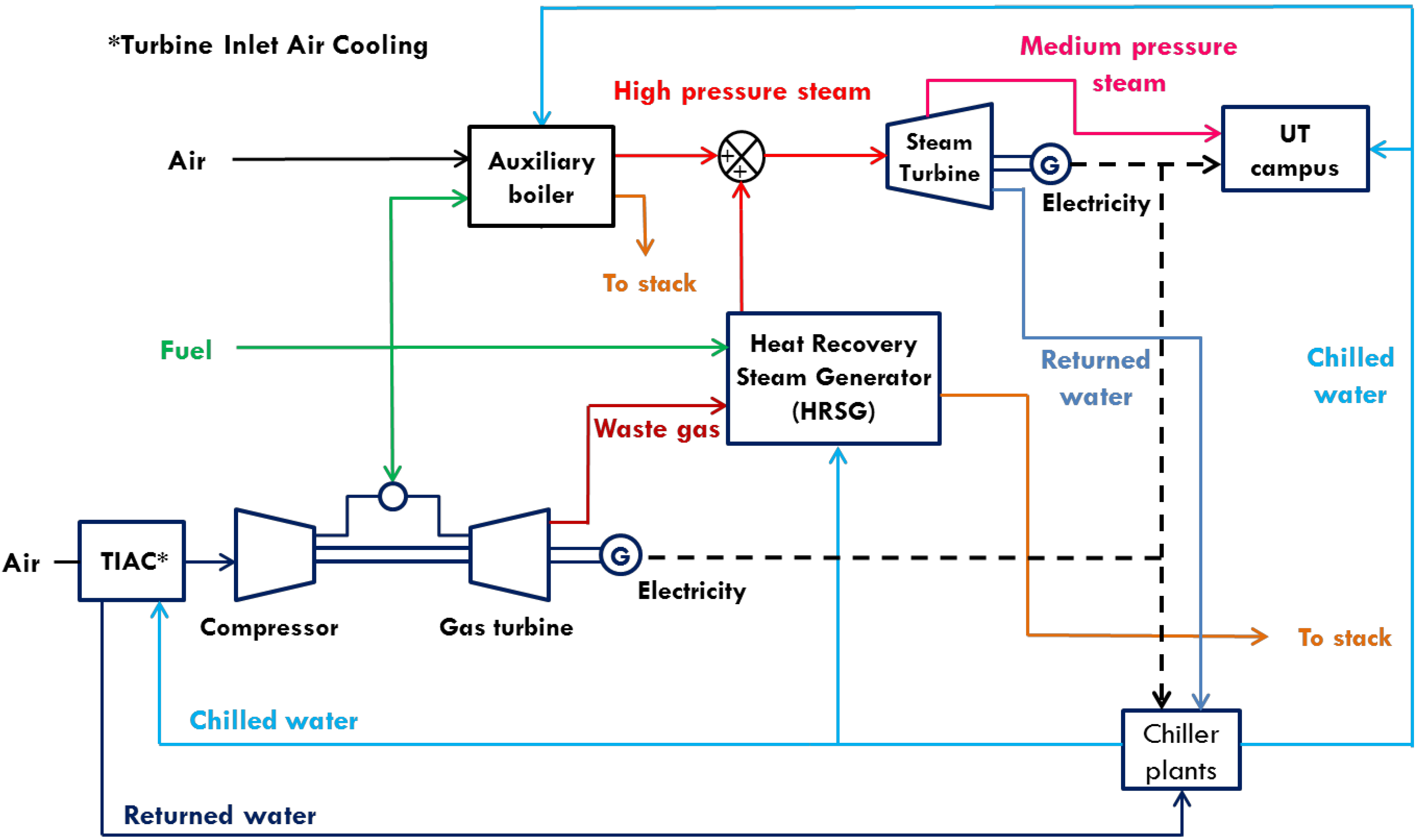 Processes | Free Full-Text | Improved Large-Scale Process Cooling Operation  through Energy Optimization