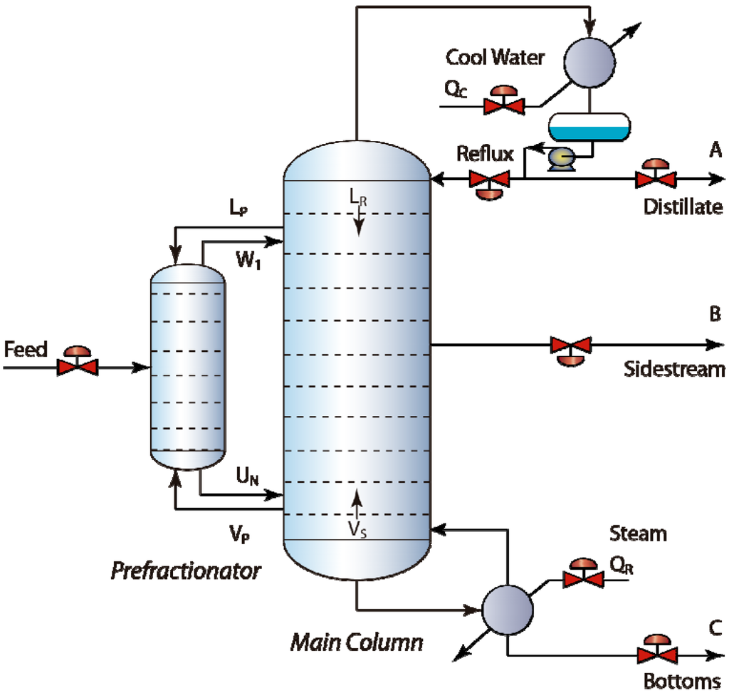Processes | Free Full-Text | Analysis of Multi-Loop Control Structures of  Dividing-Wall Distillation Columns Using a Fundamental Model