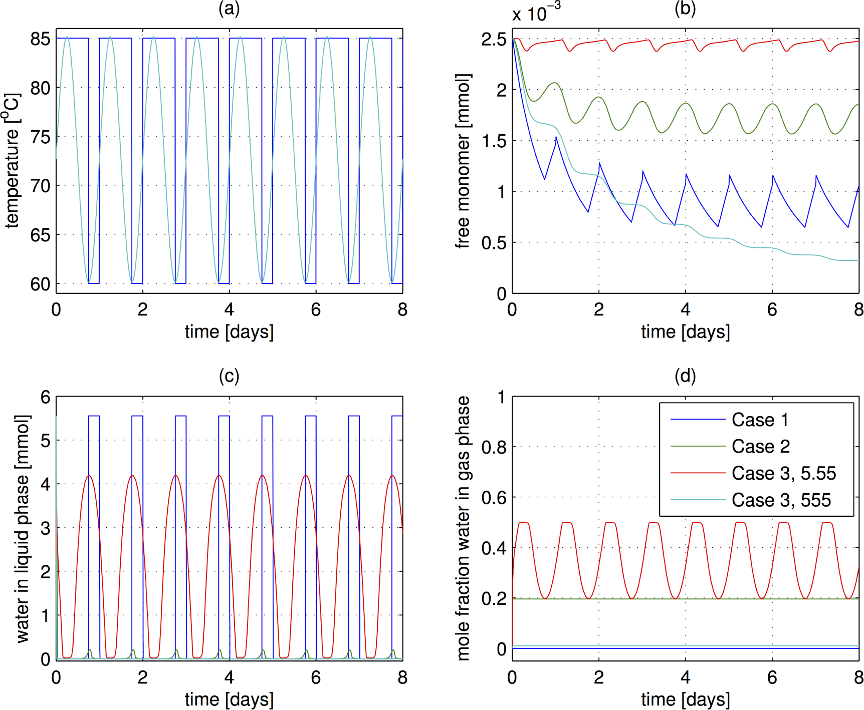 Processes 03 00309f7