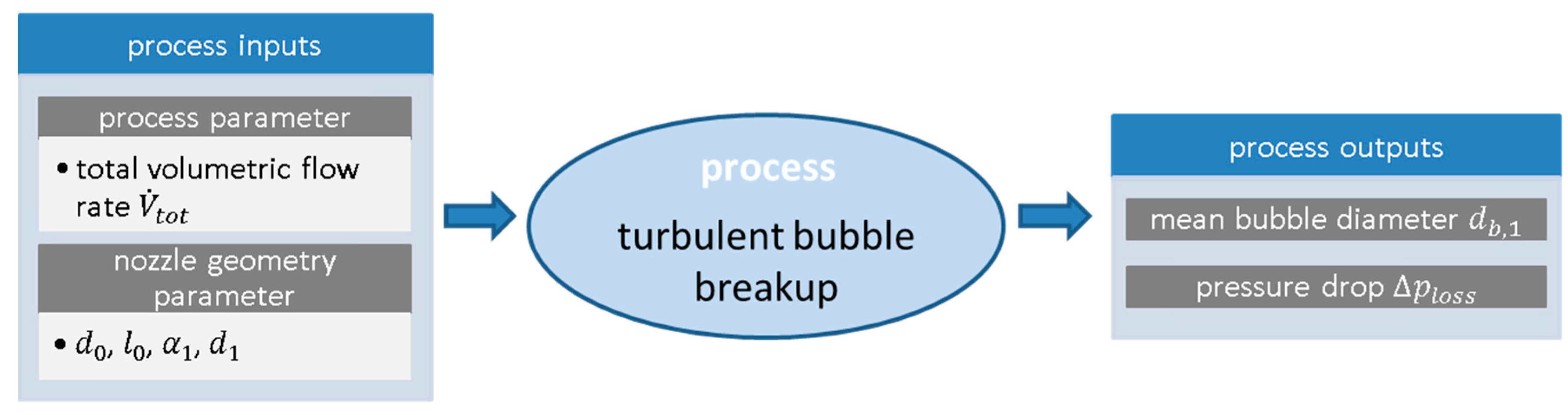 Processes 05 00057 g004