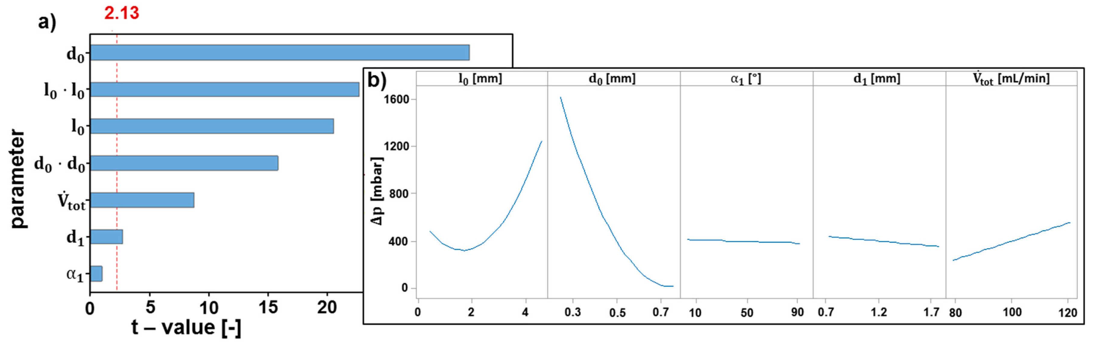 Processes 05 00057 g019