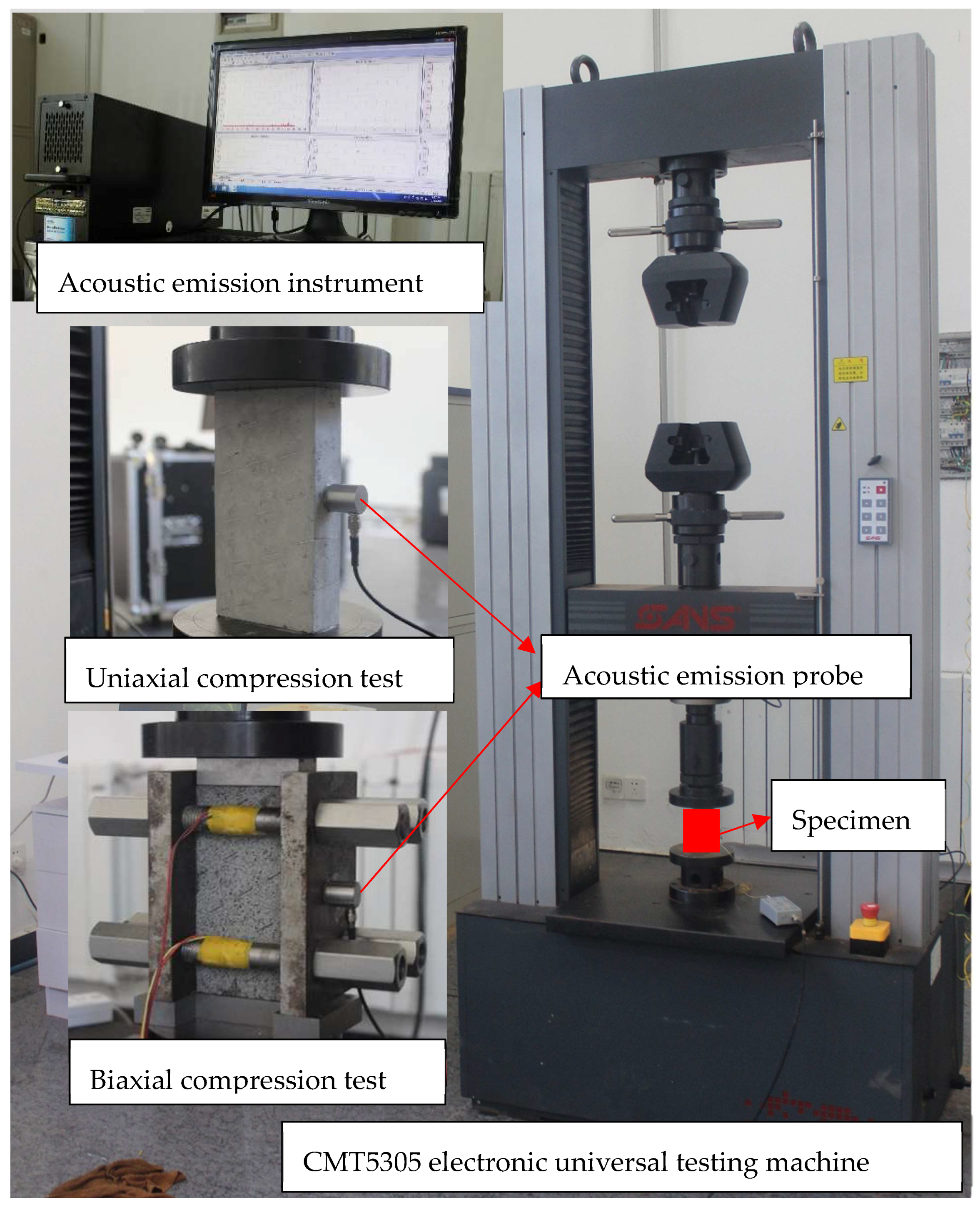 Processes | Free Full-Text | The Effect of Joint Dip Angle on the ...