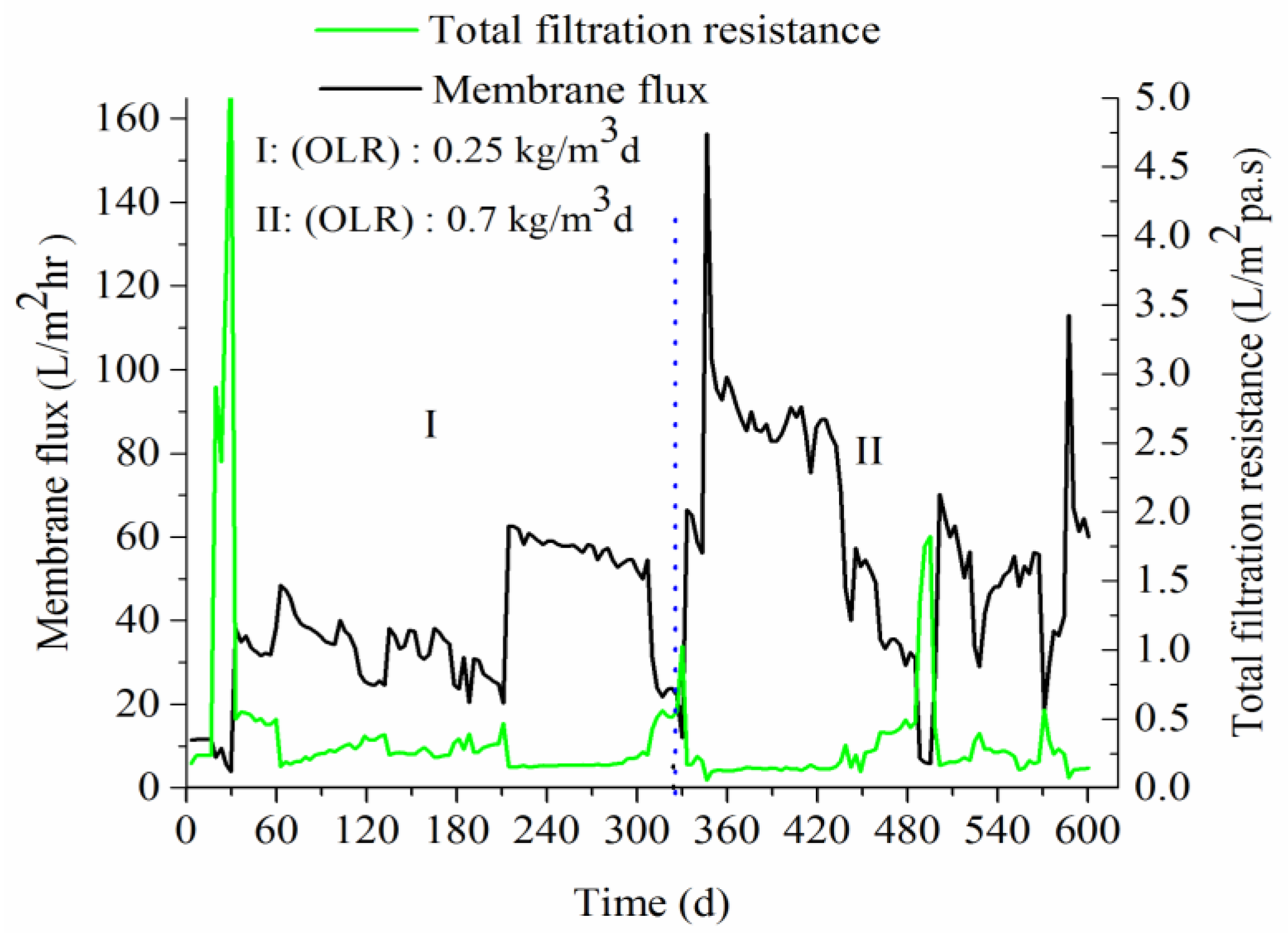 Processes 06 00050 g004