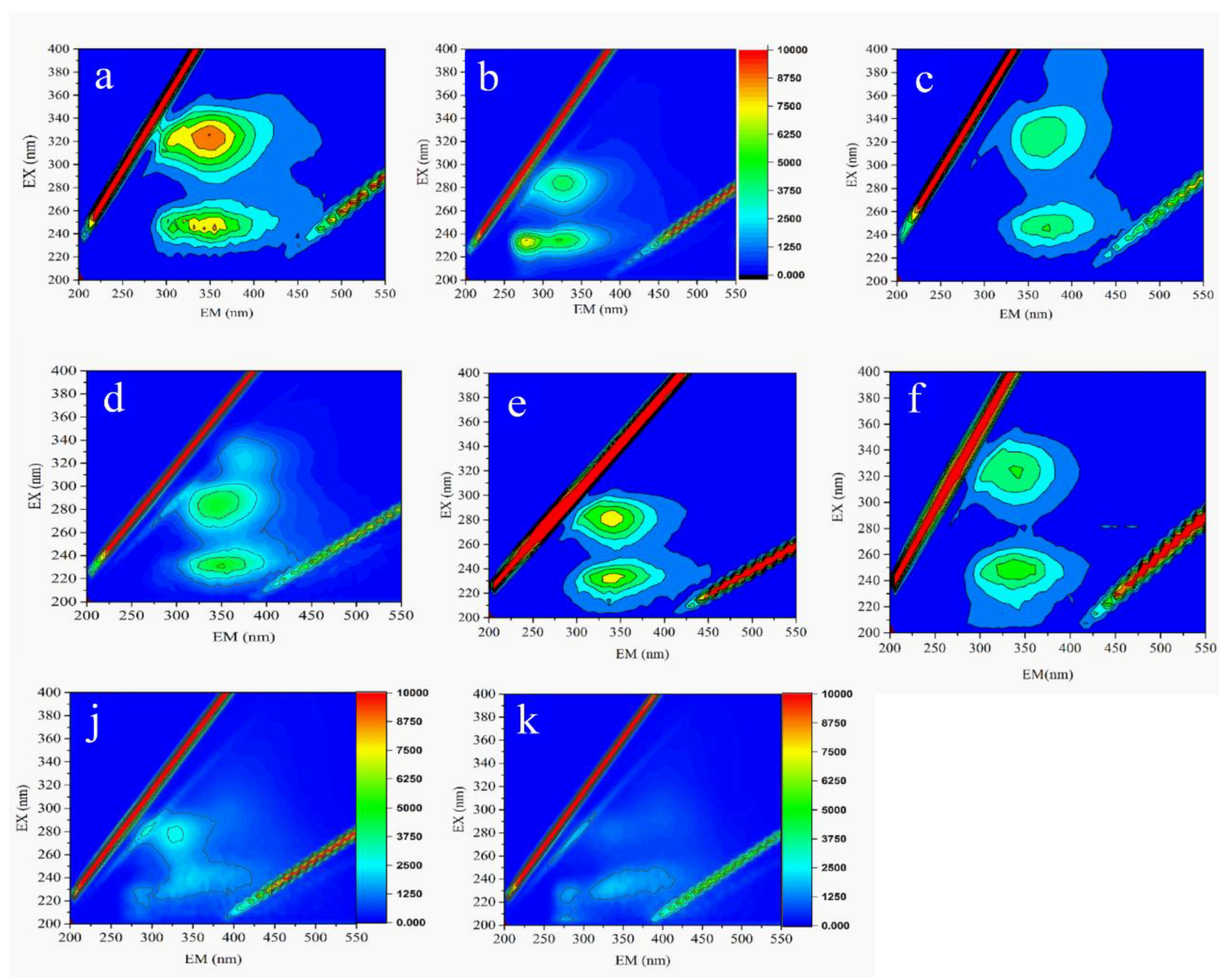 Processes 06 00050 g005