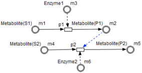 Processes 06 00097 i012