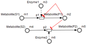 Processes 06 00097 i014