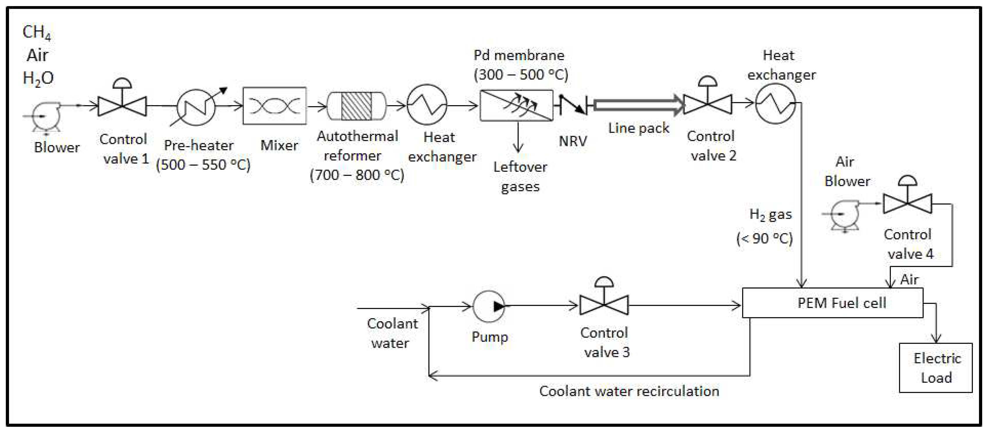 Autothermal reforming and steam reforming фото 24