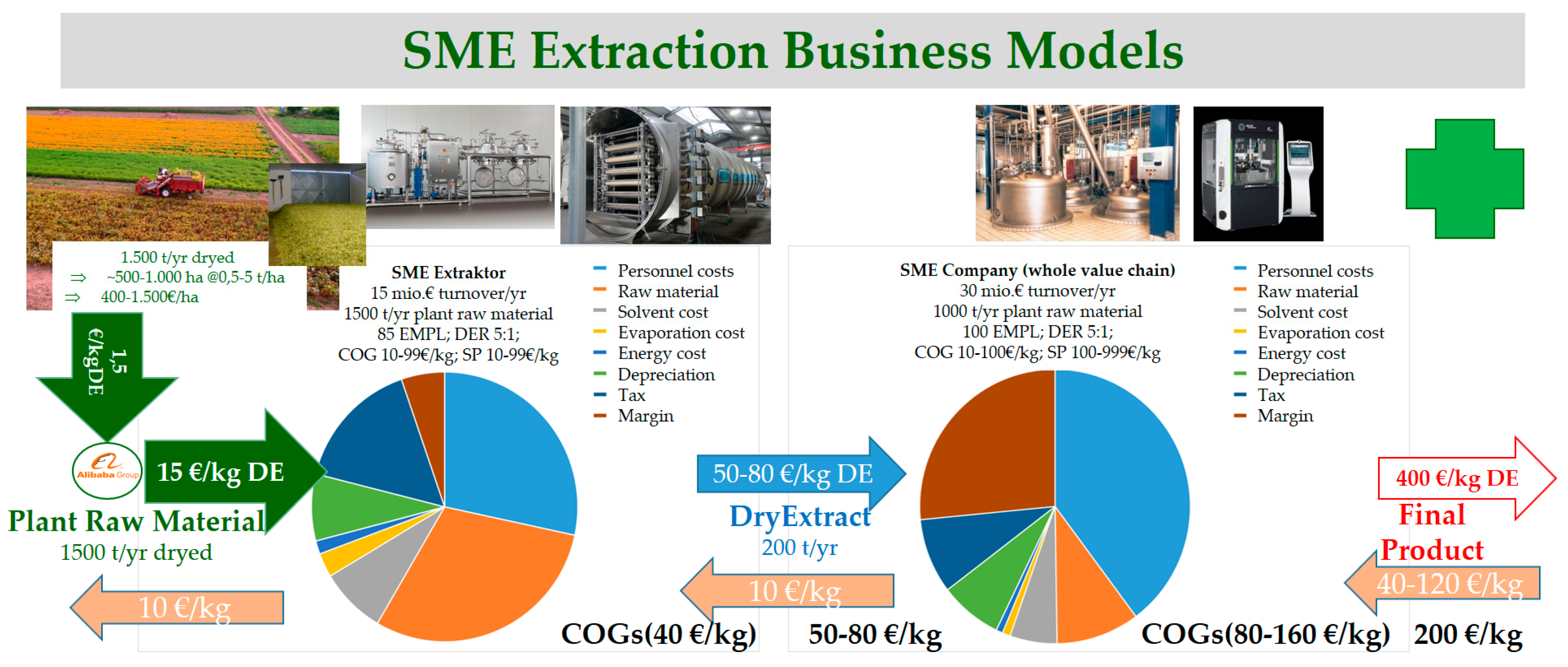 Processes 06 00177 g001 Processes 06 00177 g001