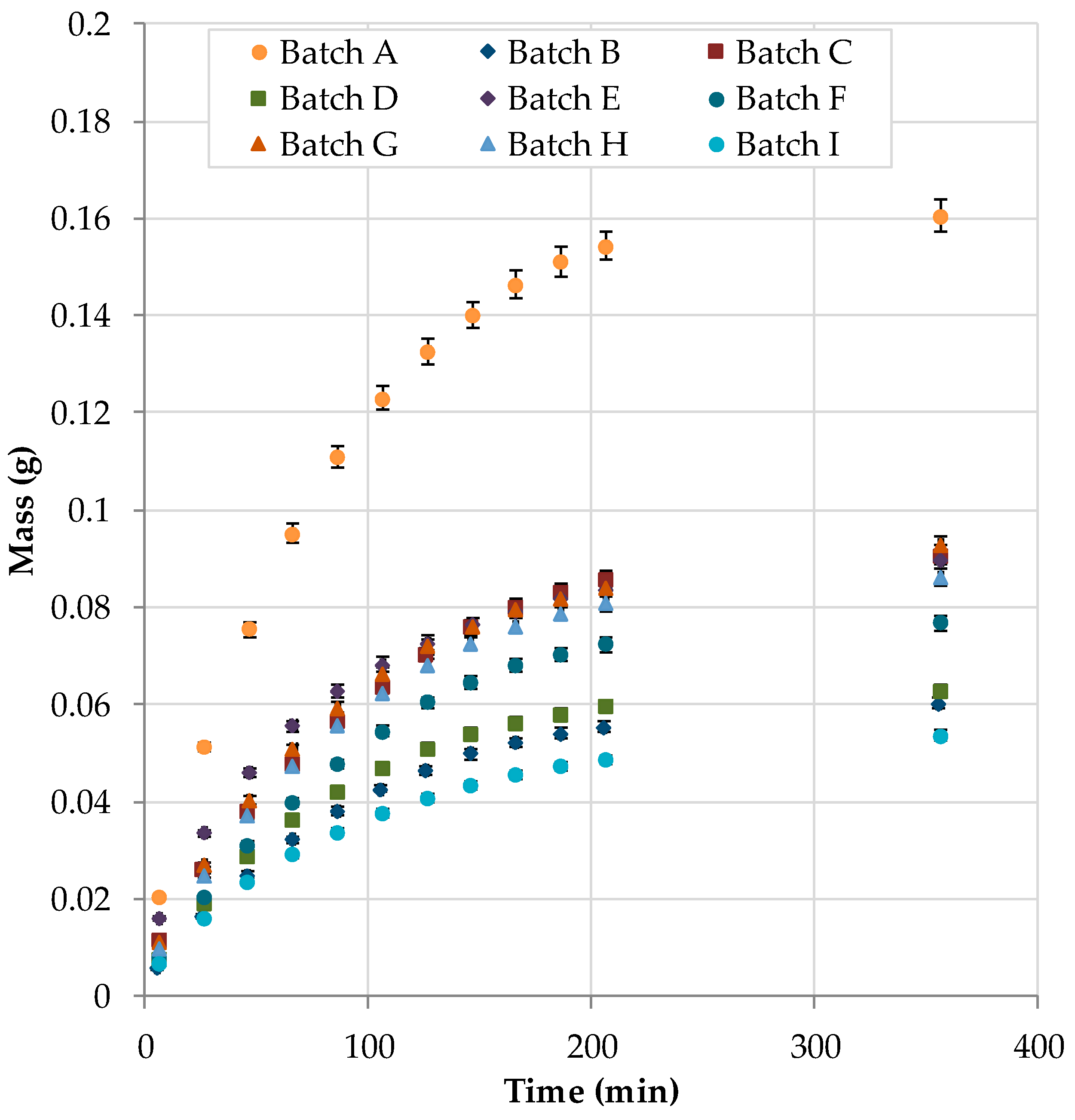 Processes 06 00177 g002 Processes 06 00177 g002