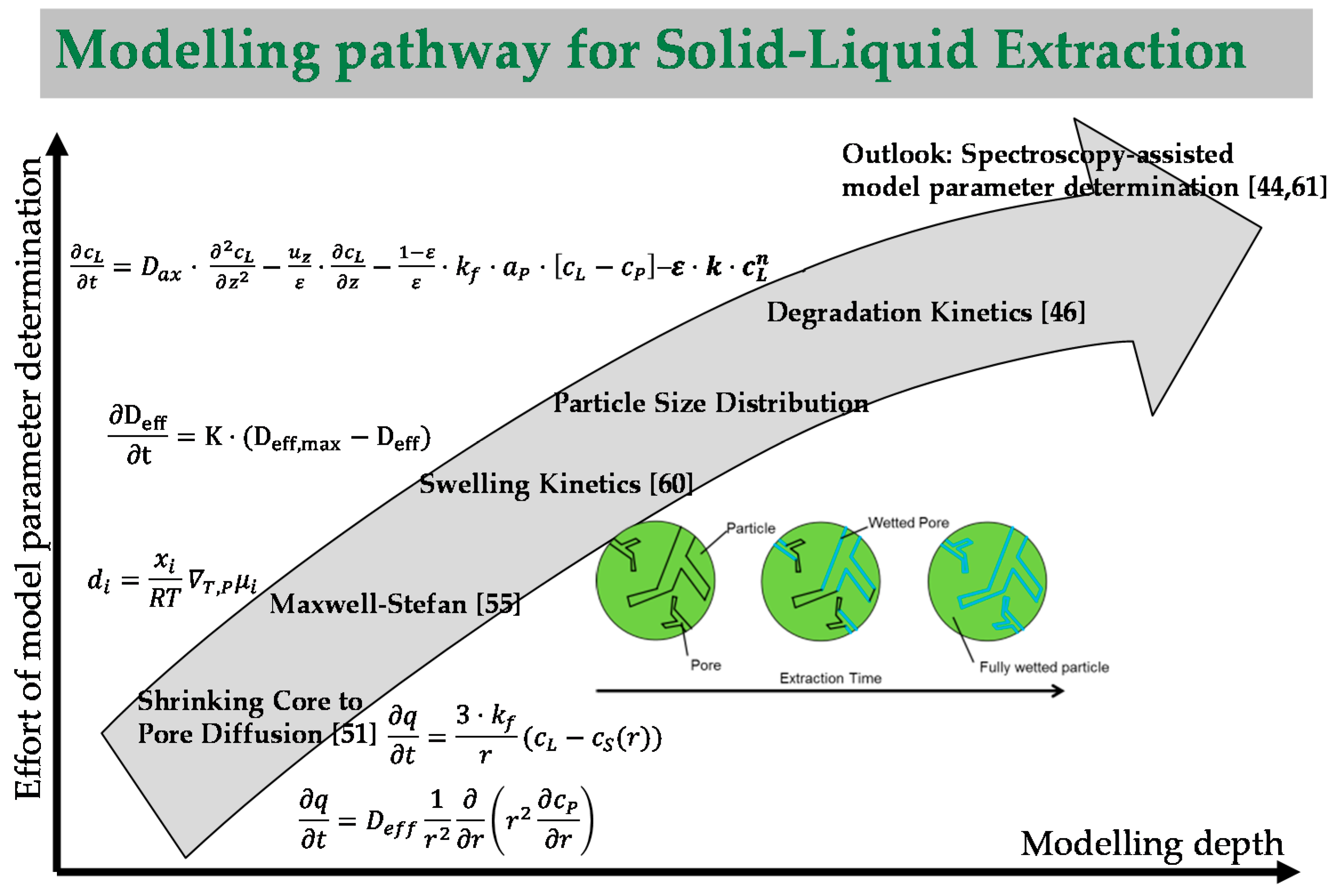Processes 06 00177 g006 Processes 06 00177 g006