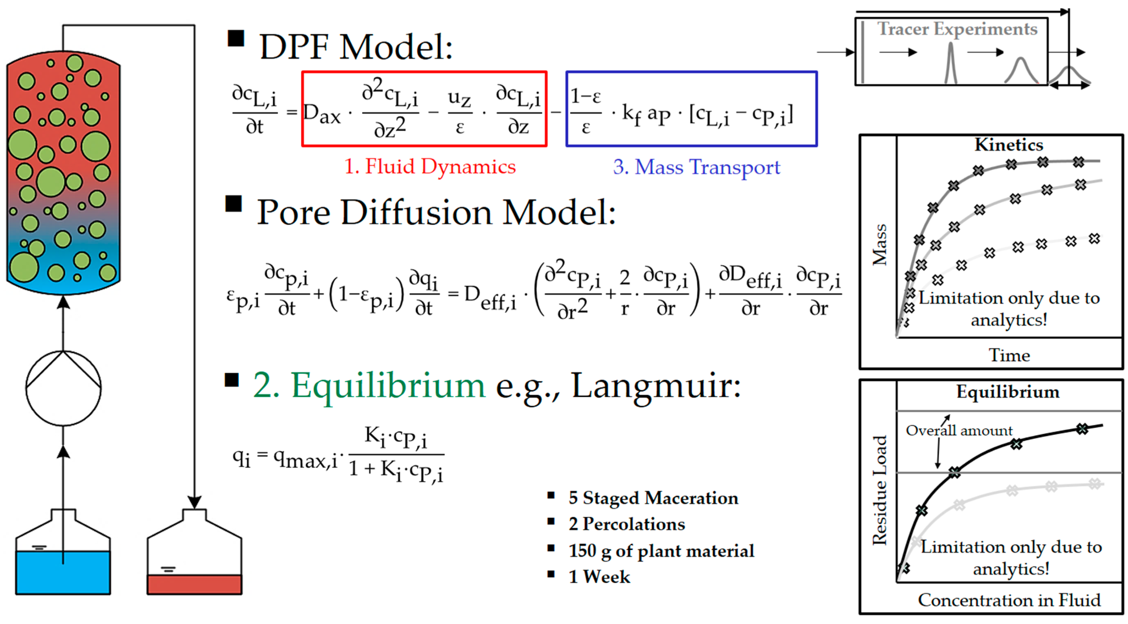 Processes 06 00177 g007 Processes 06 00177 g007