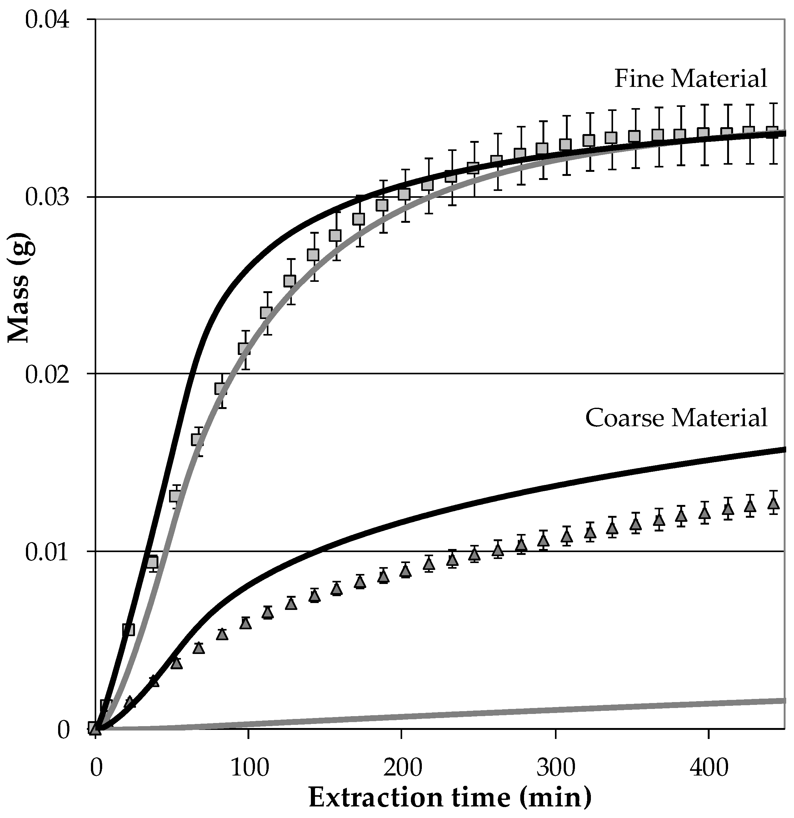Processes 06 00177 g010 Processes 06 00177 g010