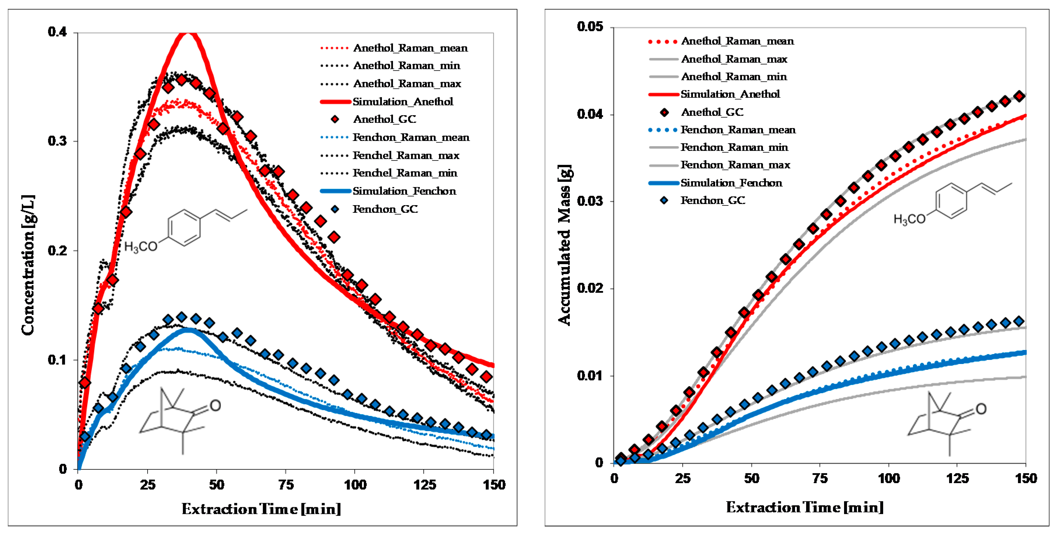 Processes 06 00177 g016 Processes 06 00177 g016