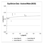Processes 06 00177 i014 Processes 06 00177 i014