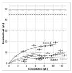 Processes 06 00177 i018 Processes 06 00177 i018