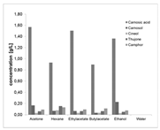 Processes 06 00177 i028 Processes 06 00177 i028