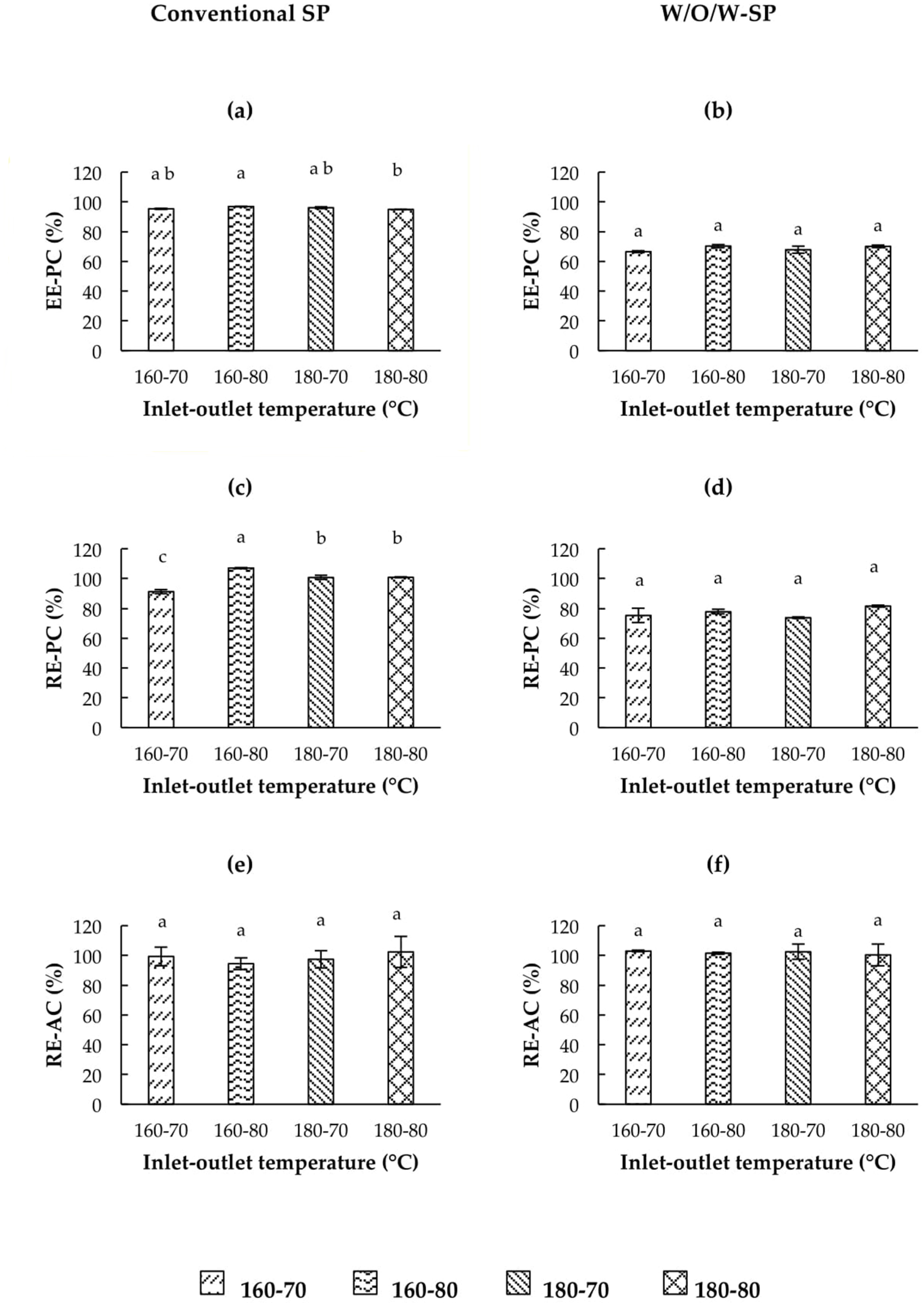 Processes Free Full Text Microencapsulation Of Purple Cactus Pear Fruit Opuntia Ficus Indica Extract By The Combined Method W O W Double Emulsion Spray Drying And Conventional Spray Drying A Comparative Study Html