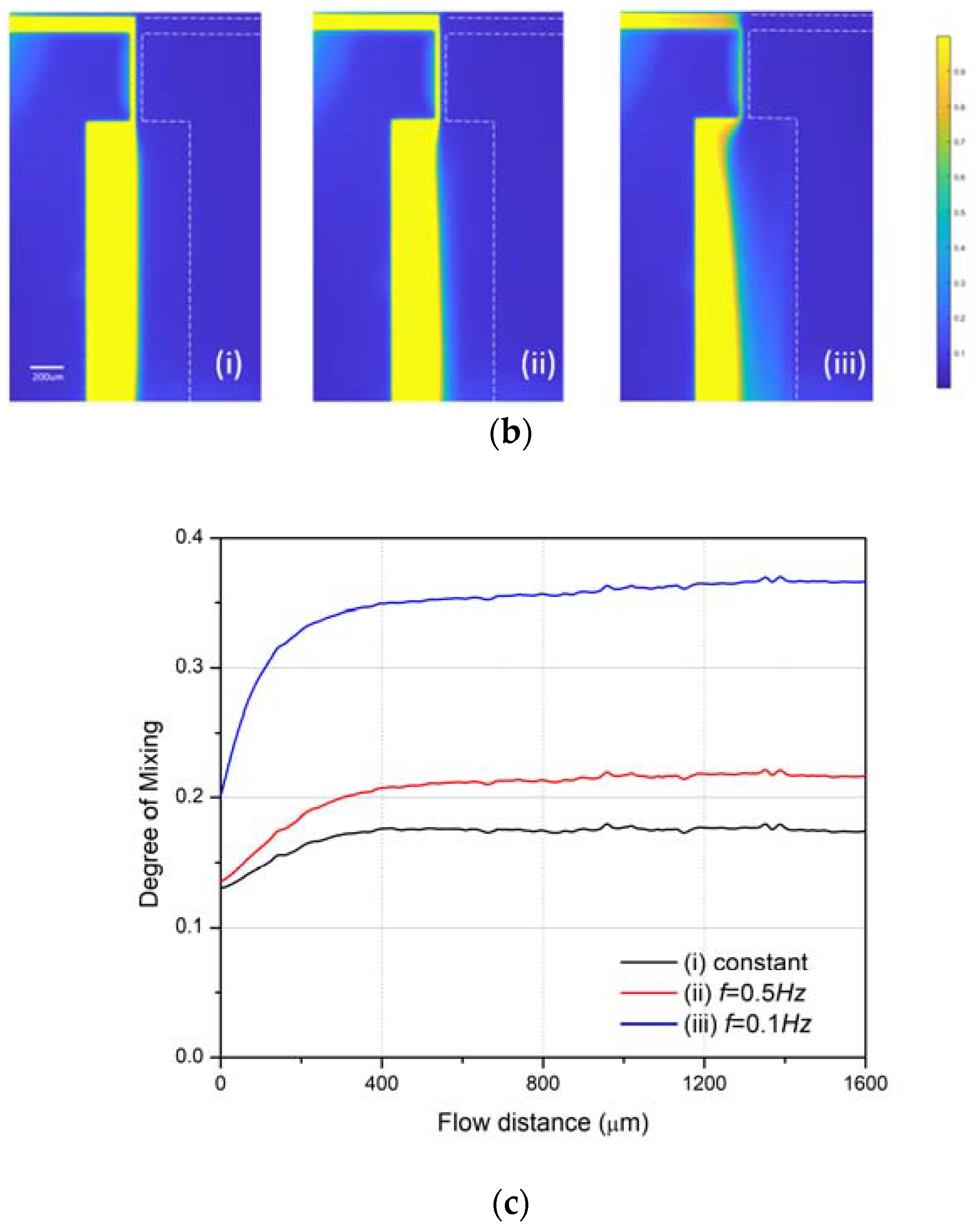 Processes 06 00210 g013b