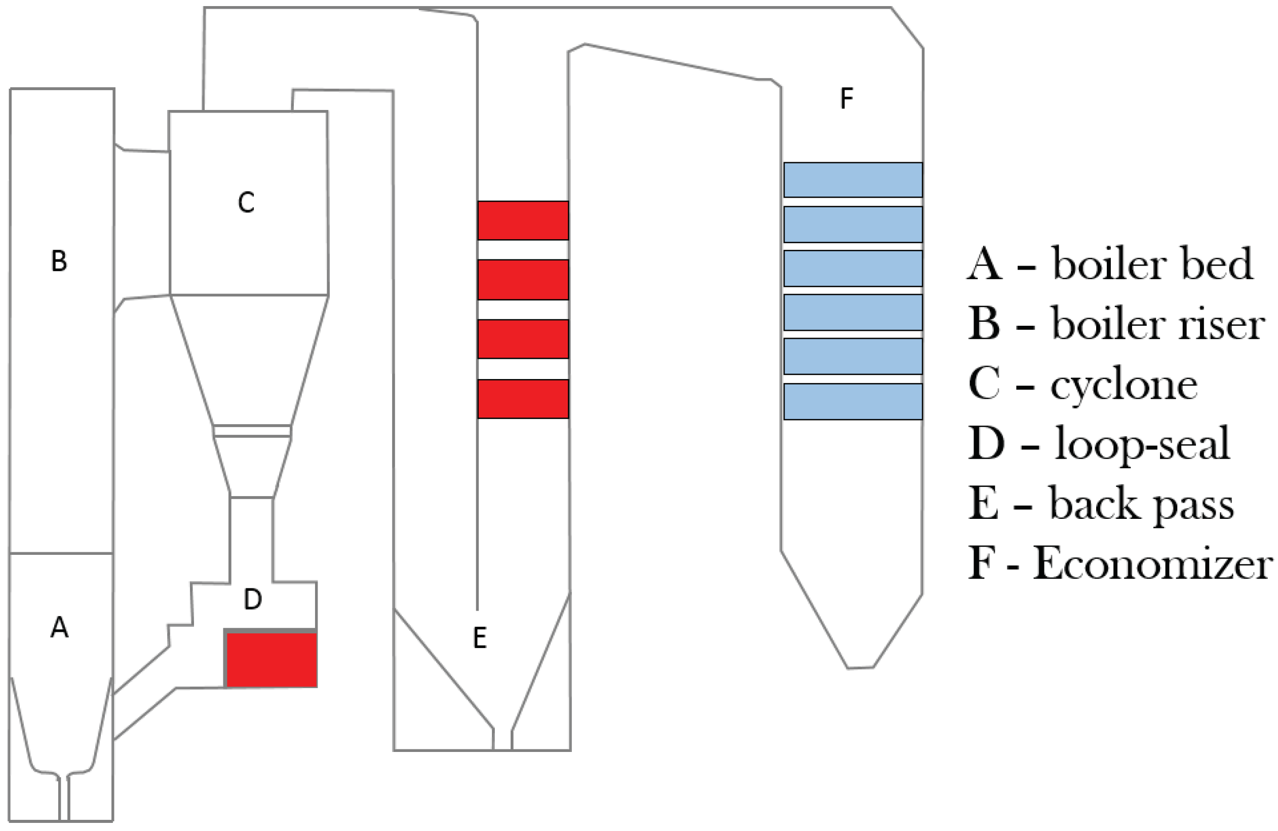 Processes Free Full Text Waste Fuel Combustion Dynamic Modeling And Control Html