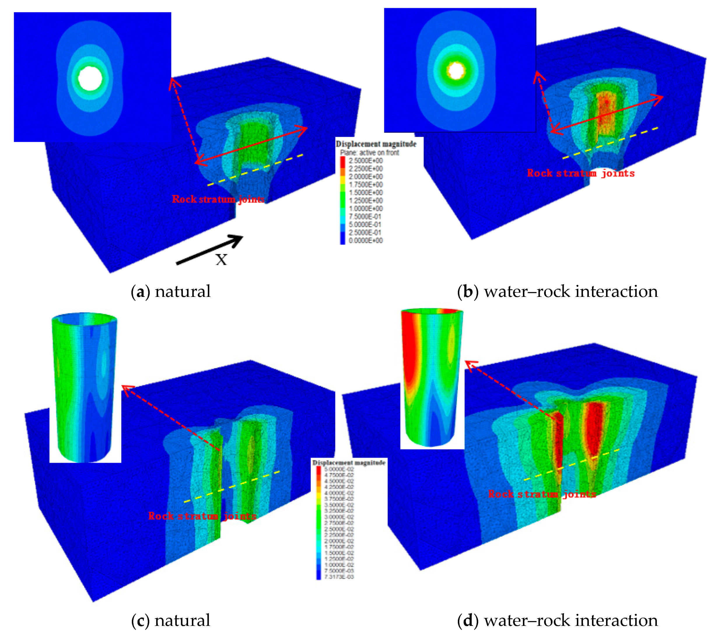 Processes Free Full Text Investigation Of Deep Mine Shaft Stability In Alternating Hard And Soft Rock Strata Using Three Dimensional Numerical Modeling