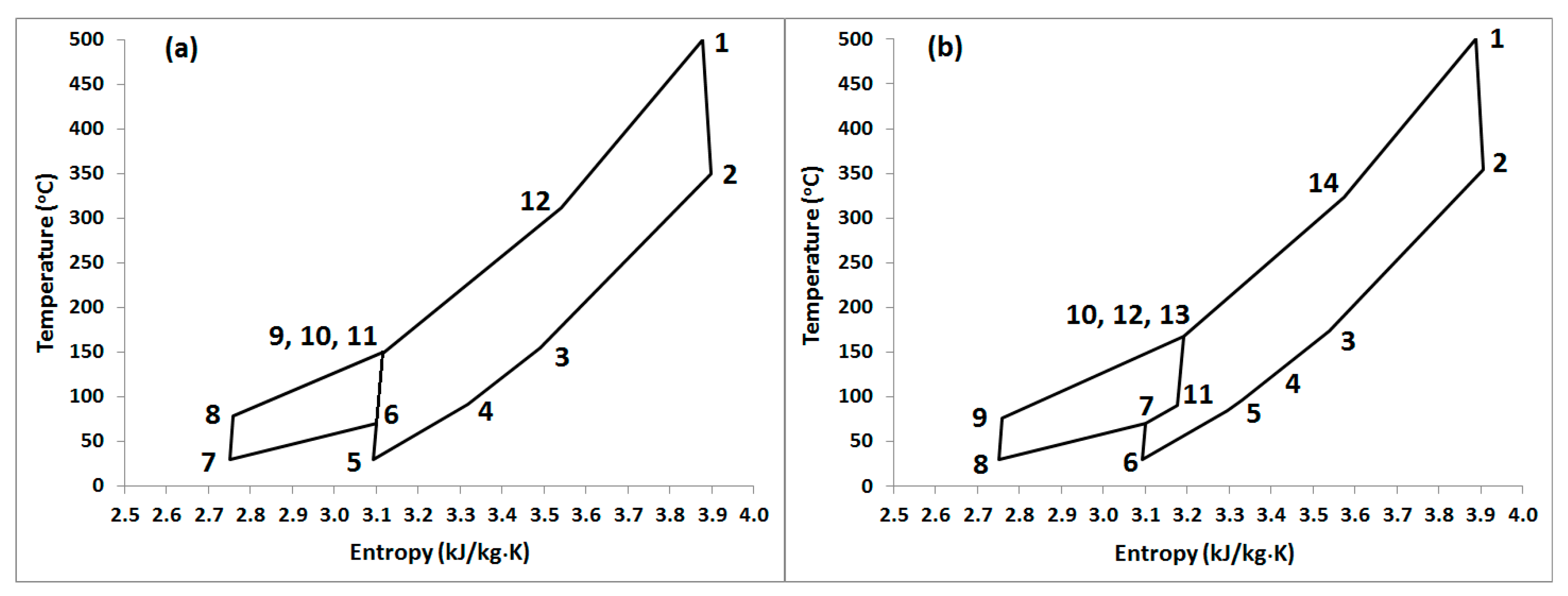 Processes Free Full Text Energy Analysis Of The S Co2 Brayton Cycle With Improved Heat Regeneration Html