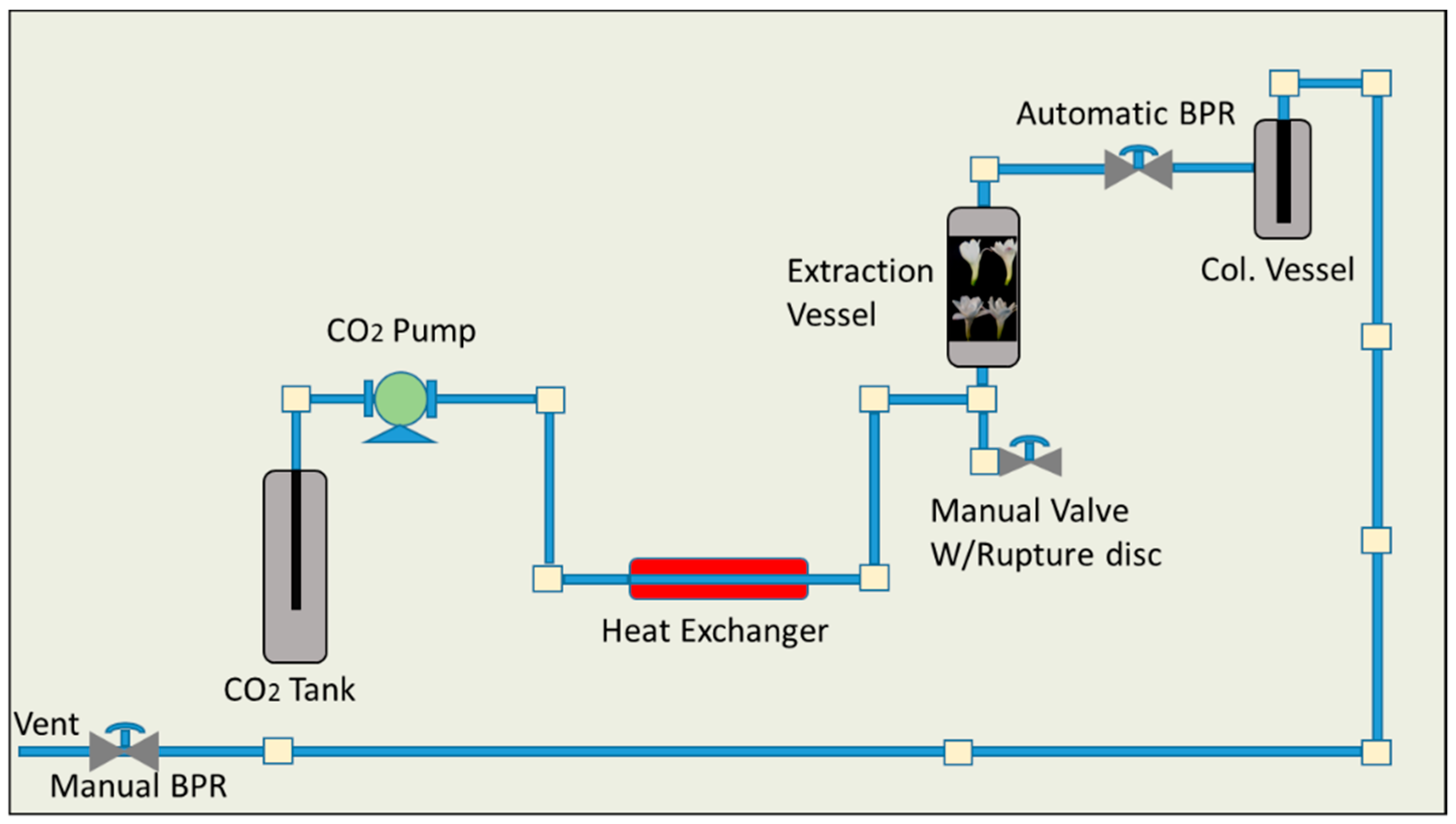 Extraction method. Co2 Supercritical. Injection of Supercritical co2. Carbon dioxide Supercritical phase diagram. Rapid Expansion of Supercritical solutions.