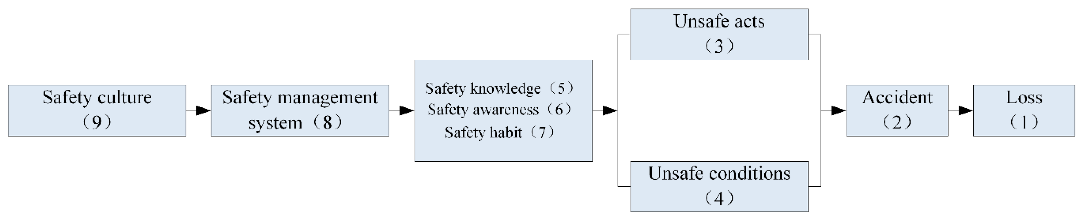 Processes 07 00073 g002