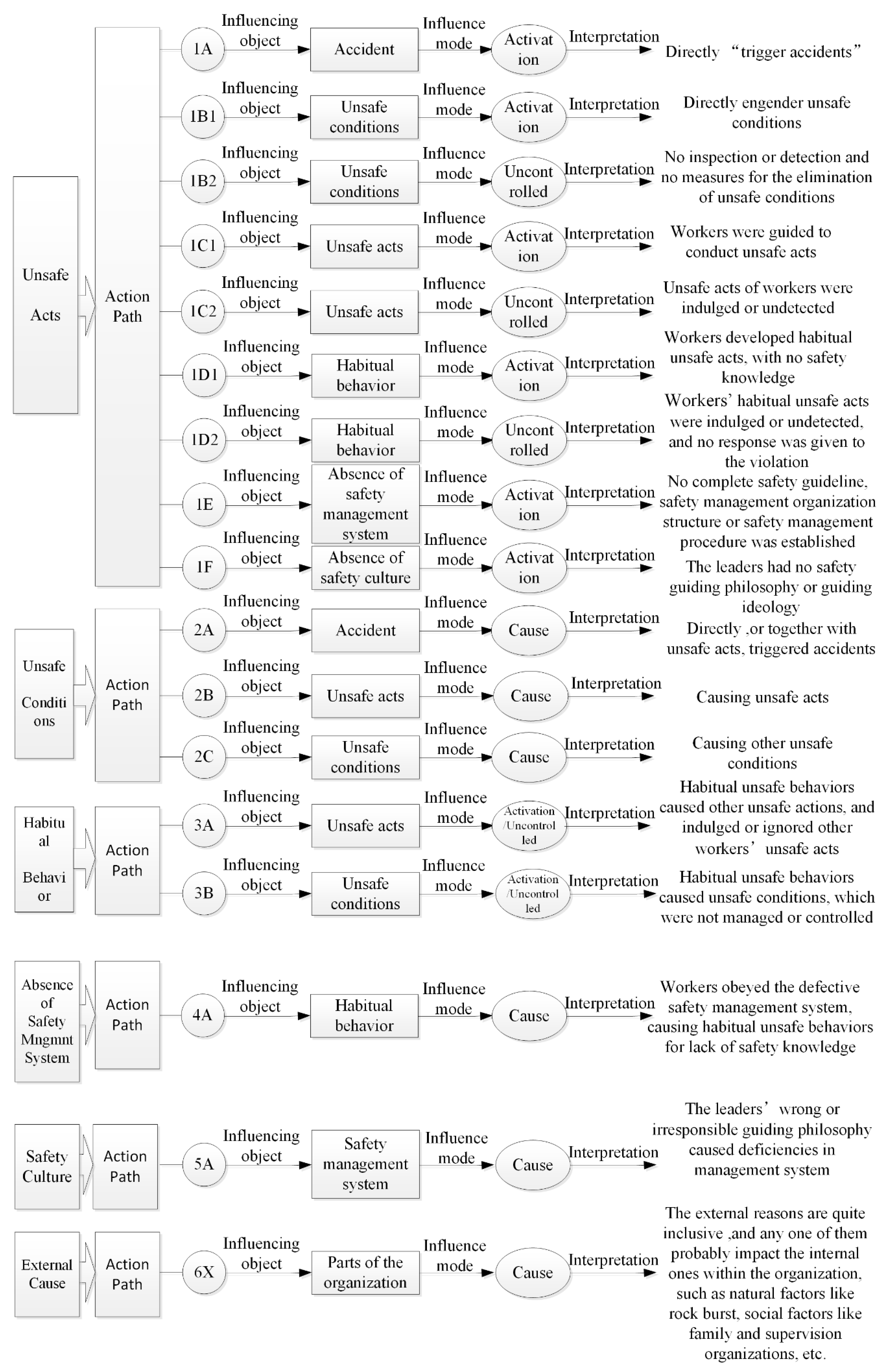Processes 07 00073 g005