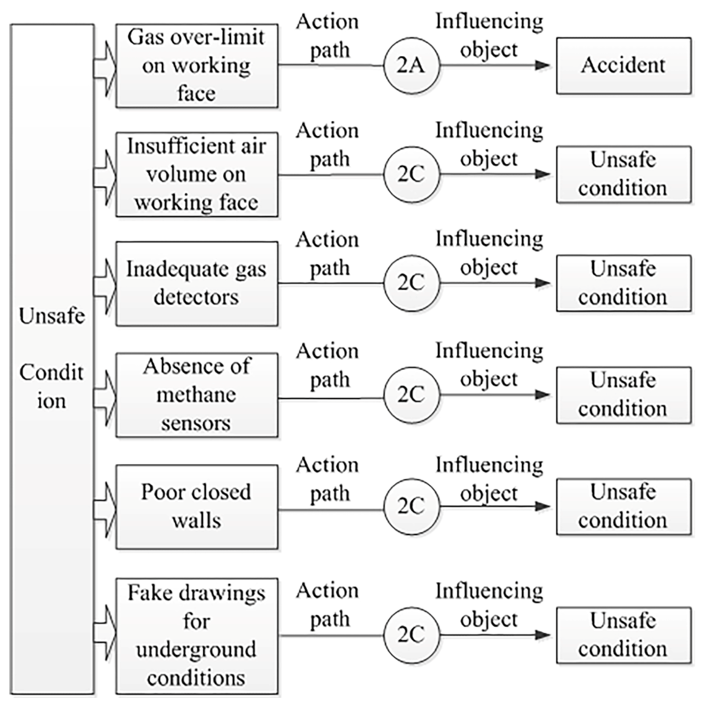 Processes 07 00073 g006