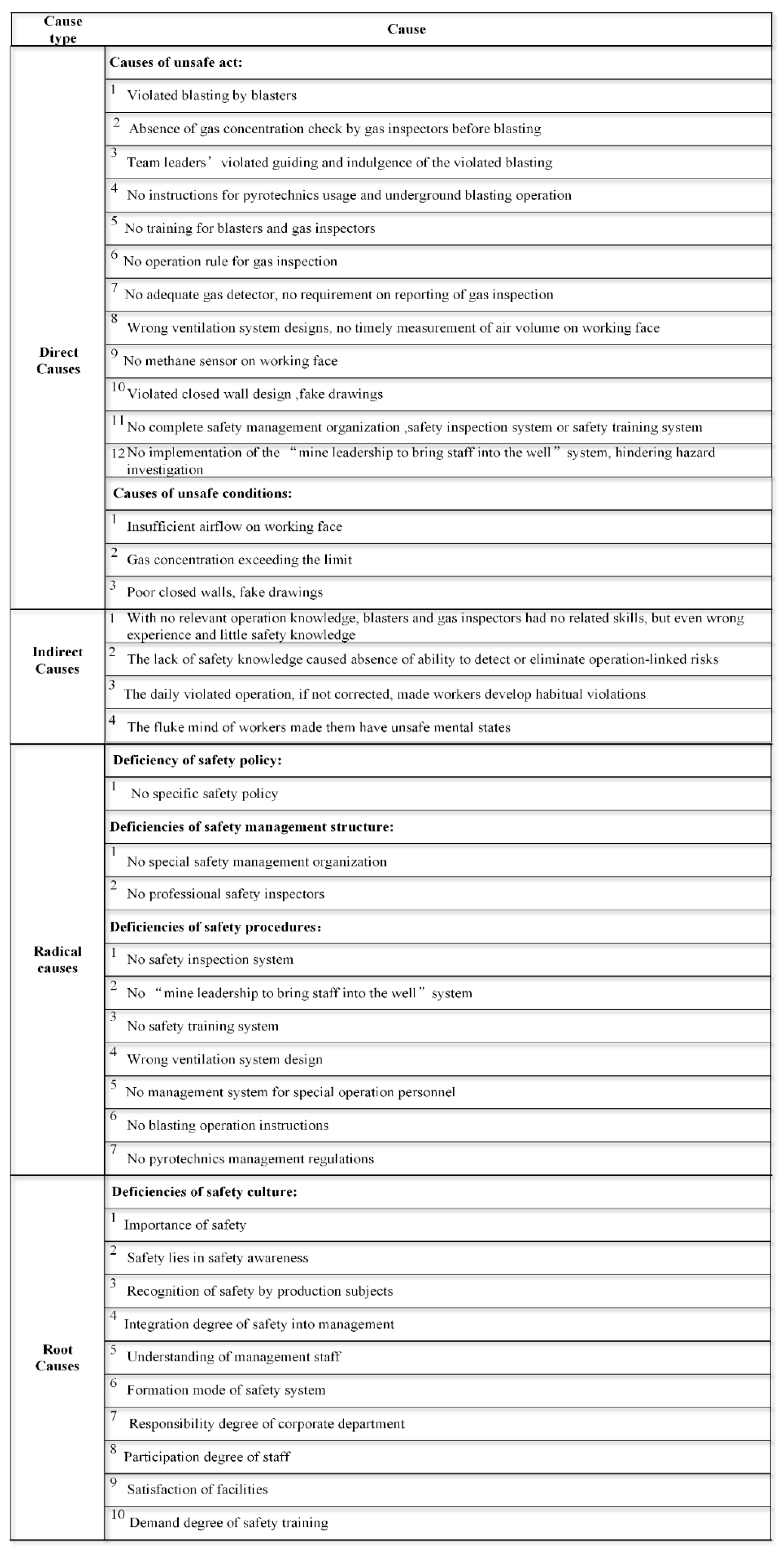Processes 07 00073 g008