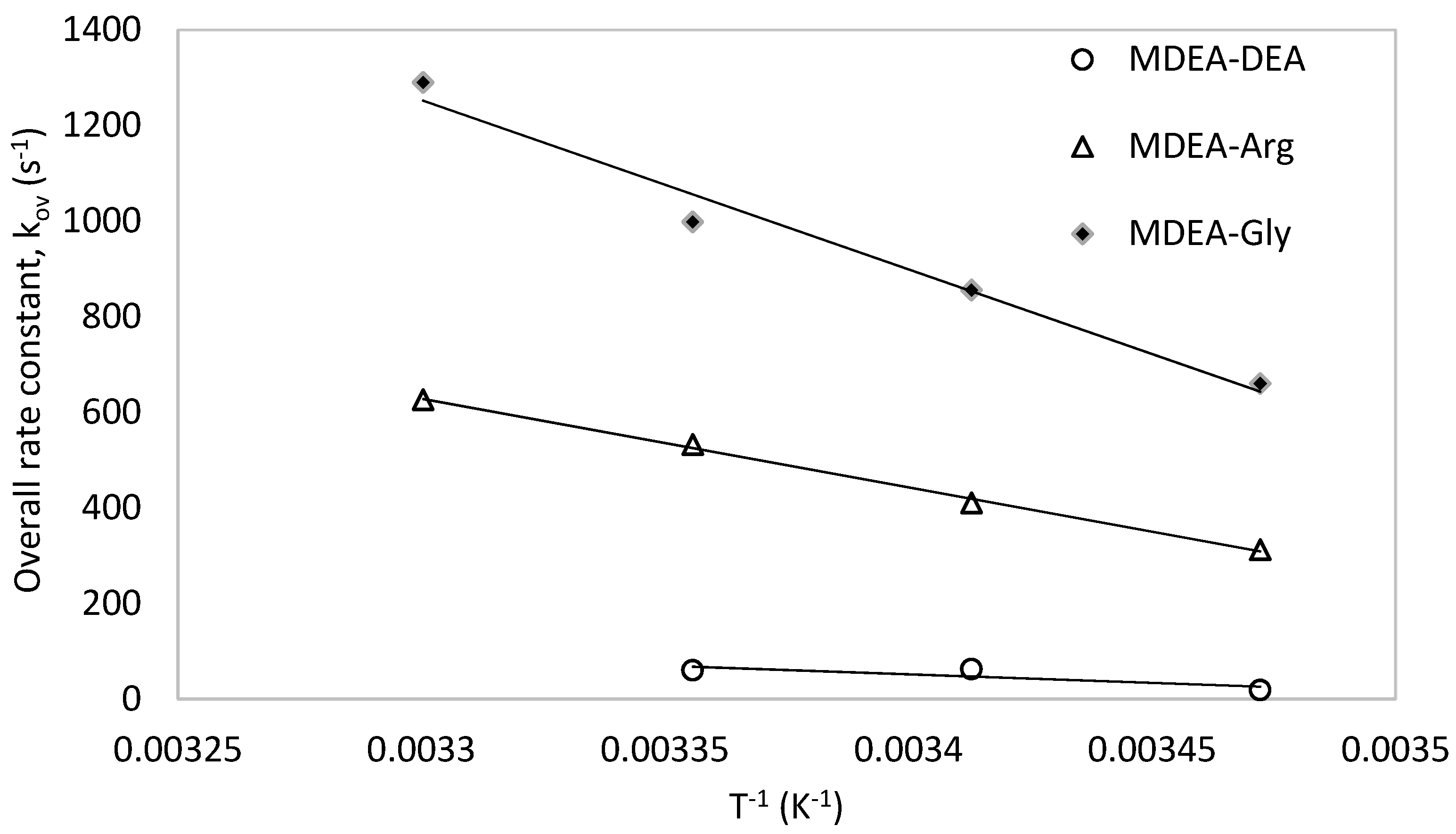 Processes 07 00081 g013