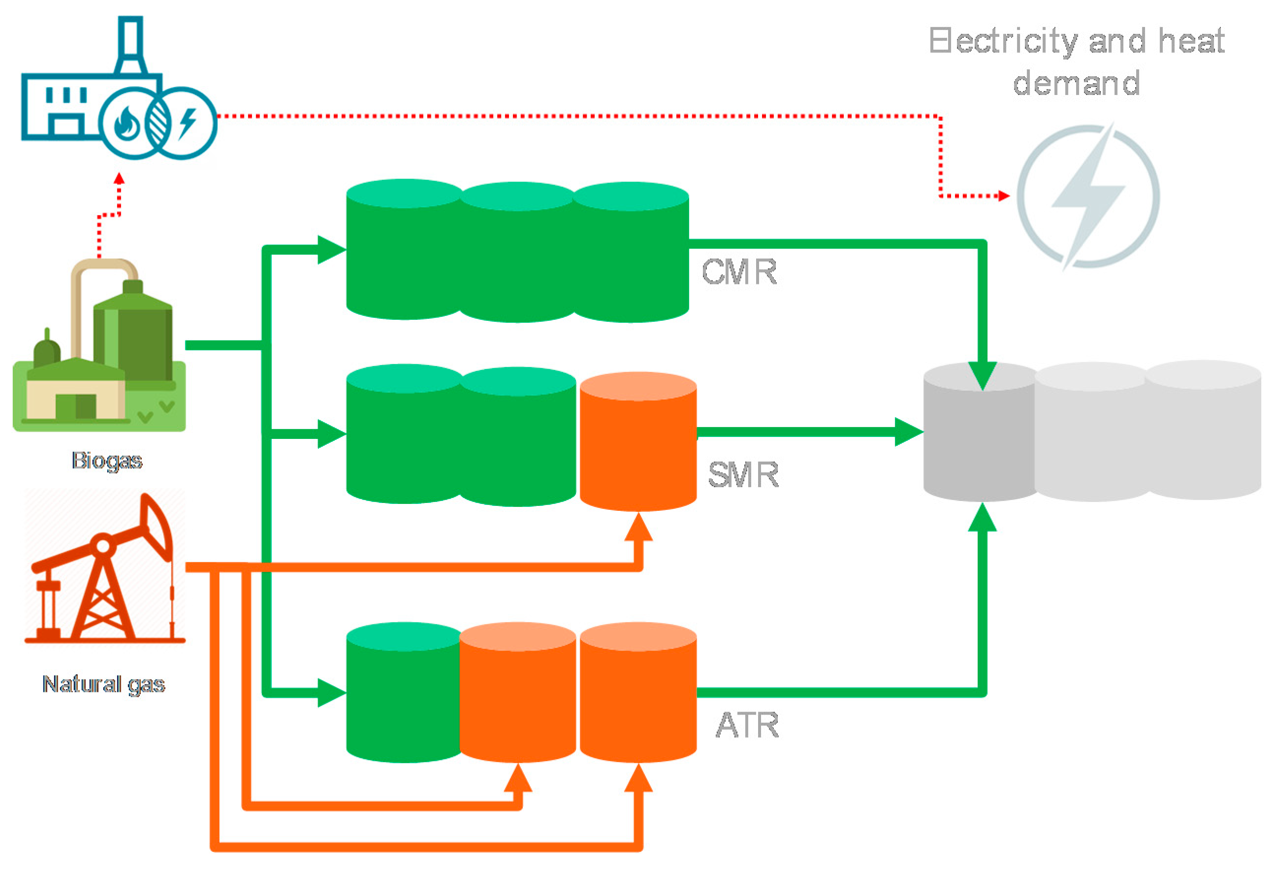 Autothermal reforming and steam reforming фото 79