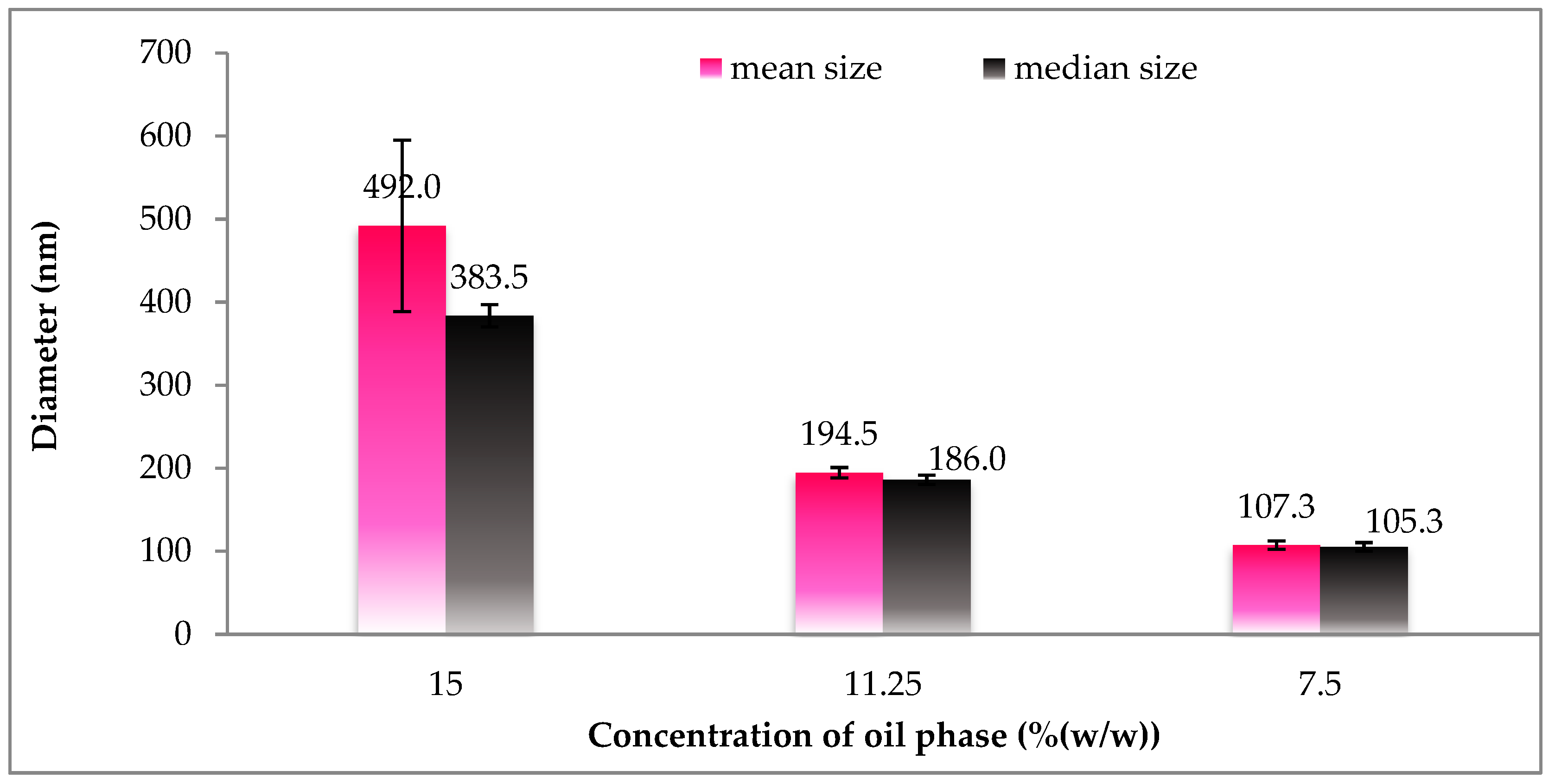 Processes Free Full Text Evaluation Of Conditions Affecting Properties Of Gac Momordica Cocochinensis Spreng Oil Loaded Solid Lipid Nanoparticles Slns Synthesized Using High Speed Homogenization Process Html