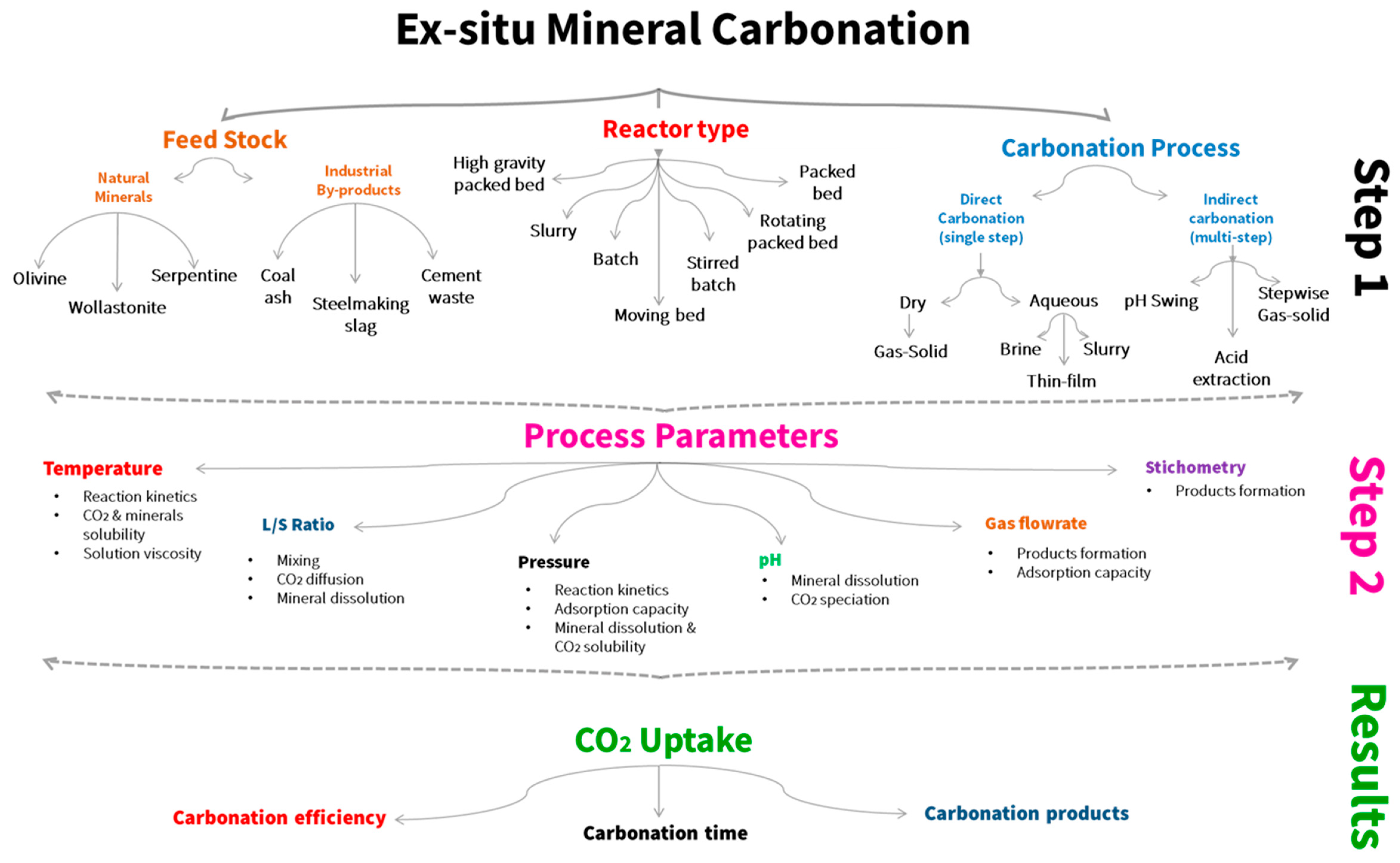 Processes 07 00115 g001