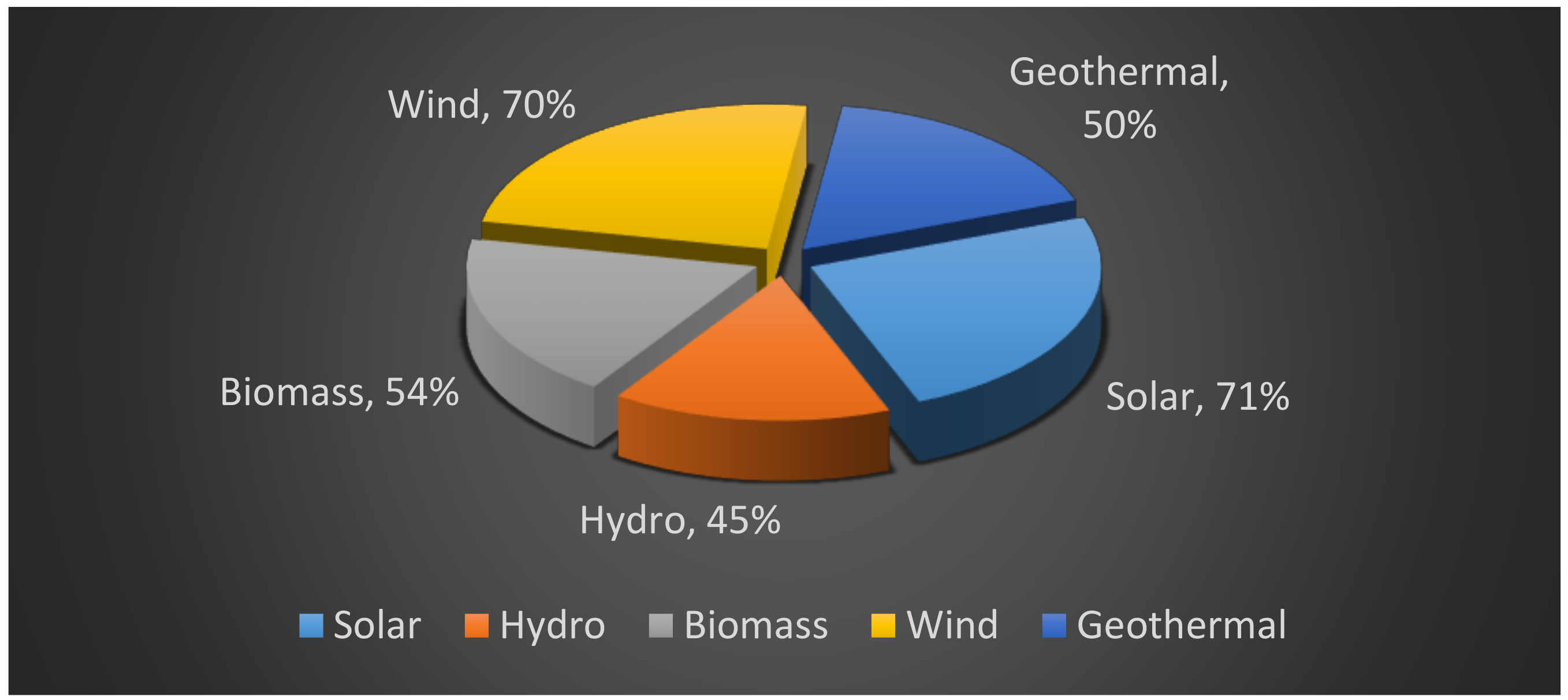 processes free full text an integrated delphi ahp and fuzzy topsis approach toward ranking and selection of renewable energy resources in pakistan html delphi ahp and fuzzy topsis