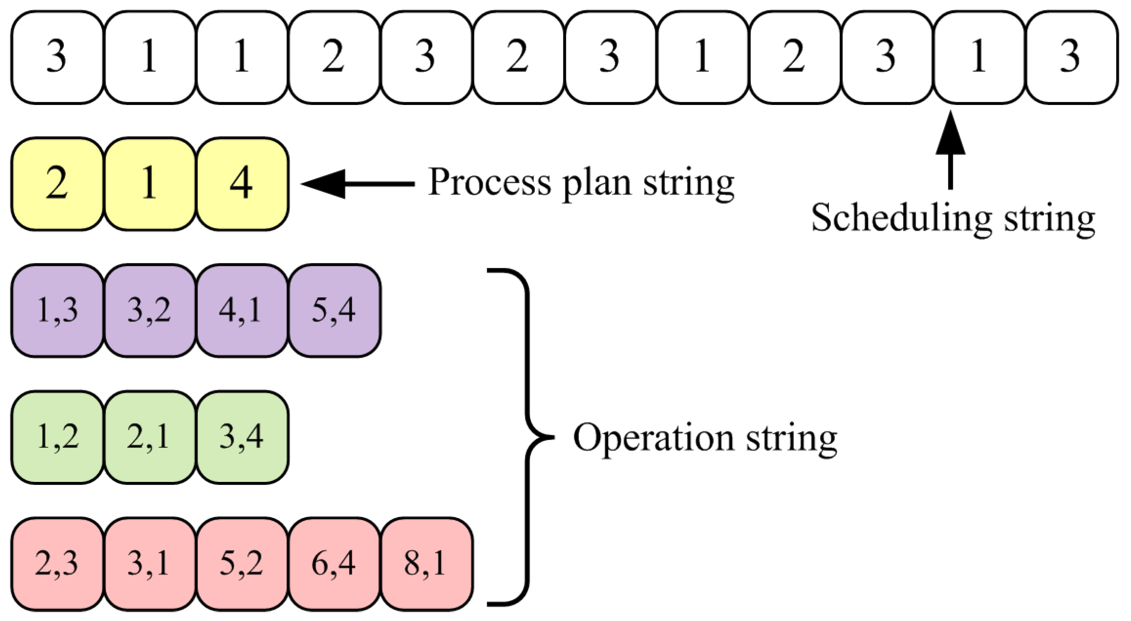 Processes 07 00120 g004