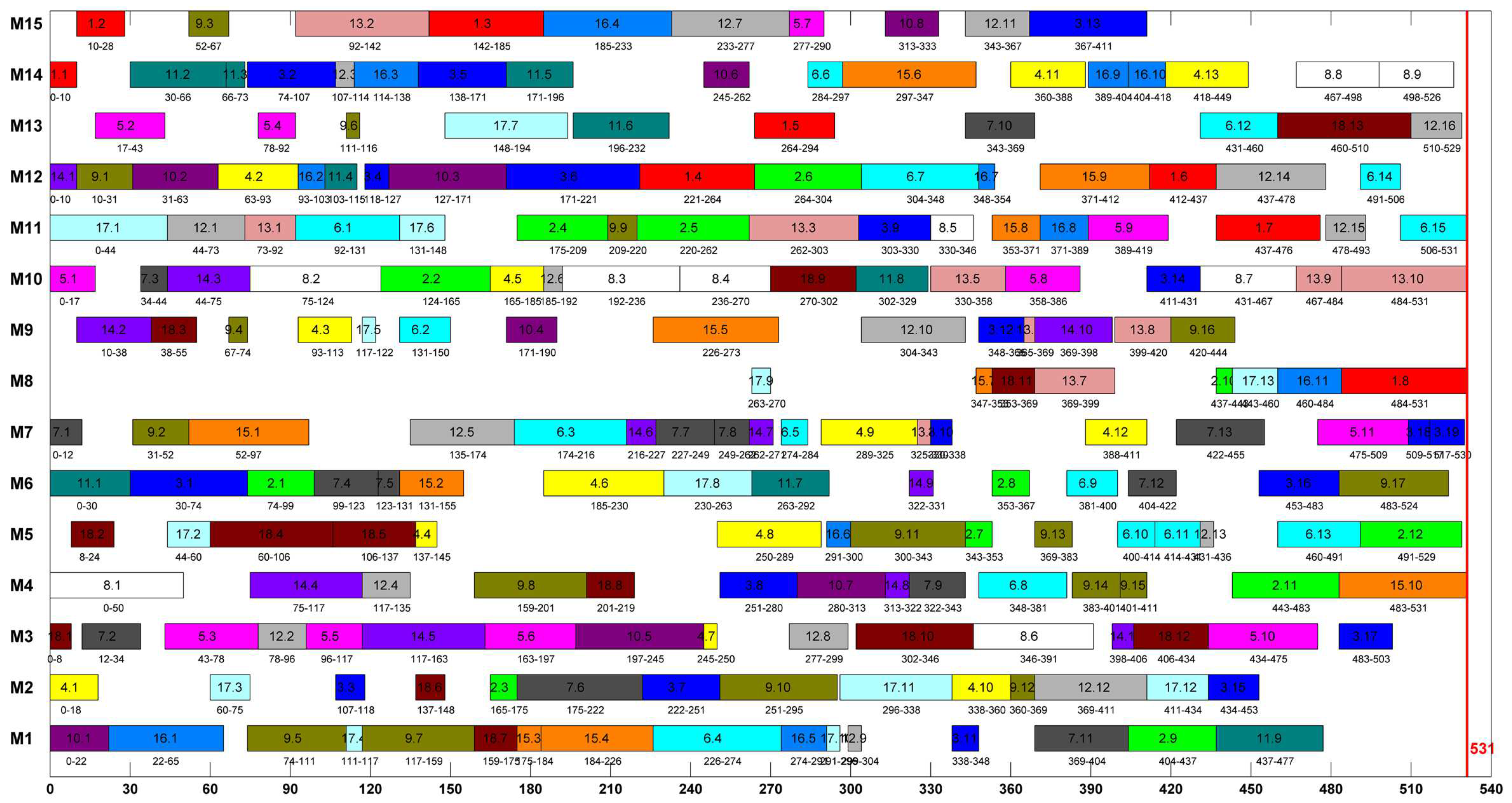 Processes 07 00120 g007