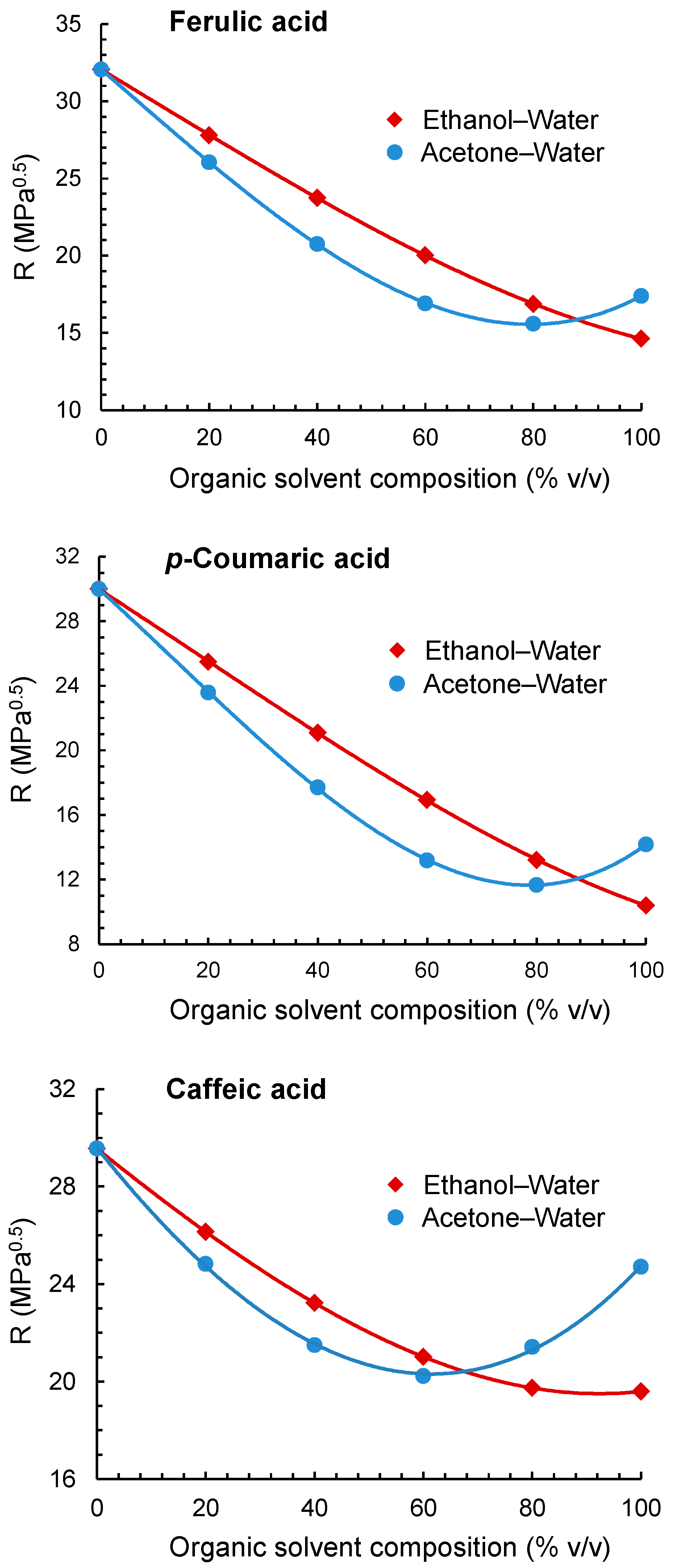 editing grain absorption in beersmith 3