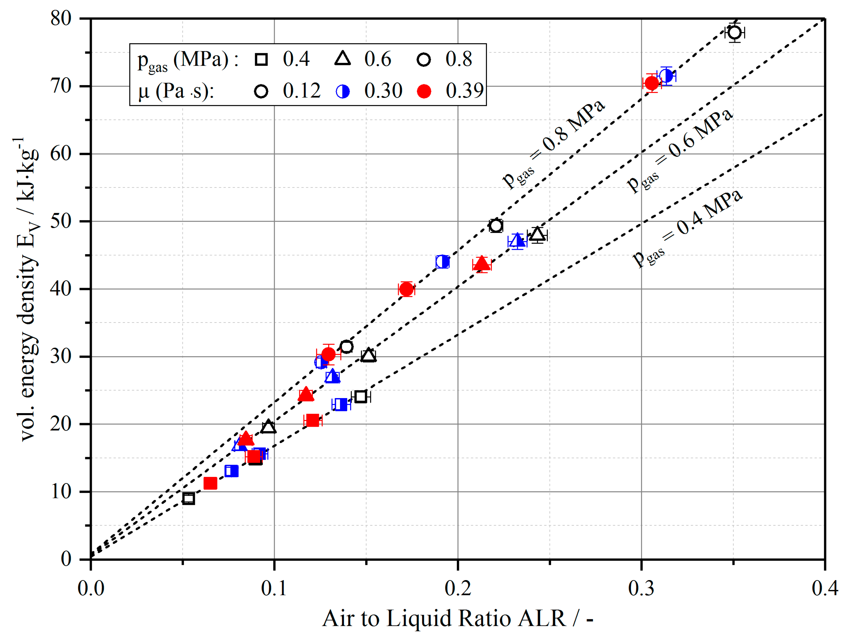 Processes | Free Full-Text | Air-Core-Liquid-Ring (ACLR) Atomization:  Influences of Gas Pressure and Atomizer Scale Up on Atomization Efficiency  | HTML