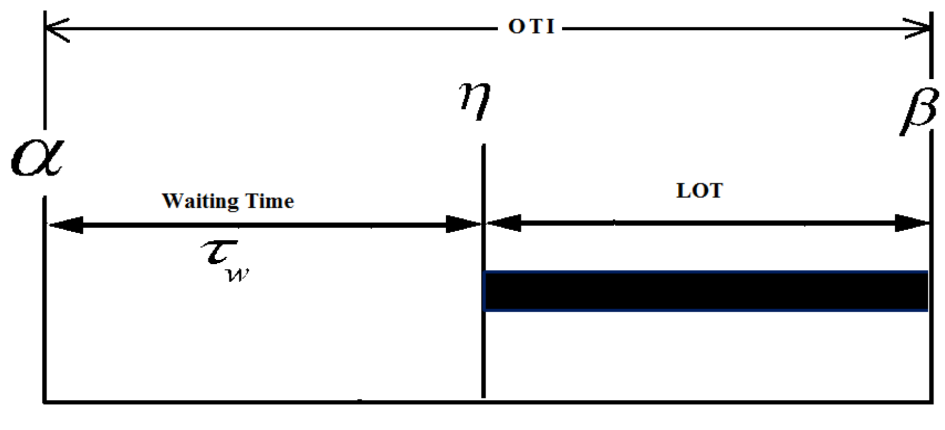Processes 07 00142 g003 Processes 07 00142 g003