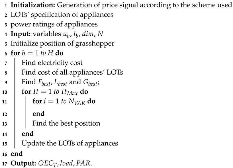 Processes 07 00142 i001 Processes 07 00142 i001