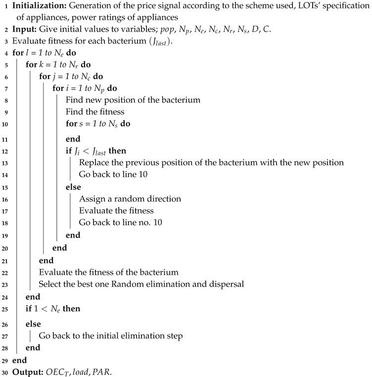 Processes 07 00142 i002 Processes 07 00142 i002