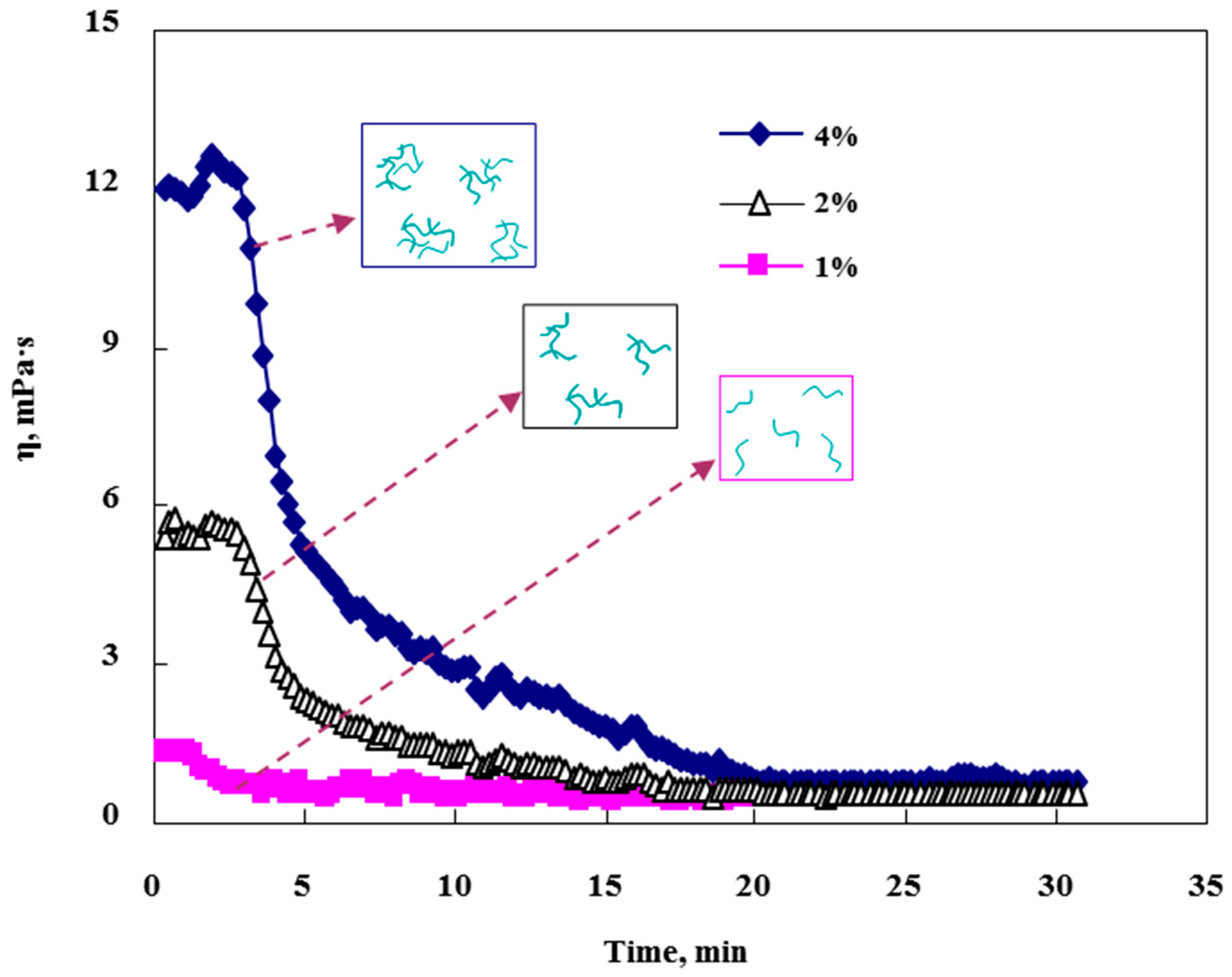 Processes 07 00159 g002