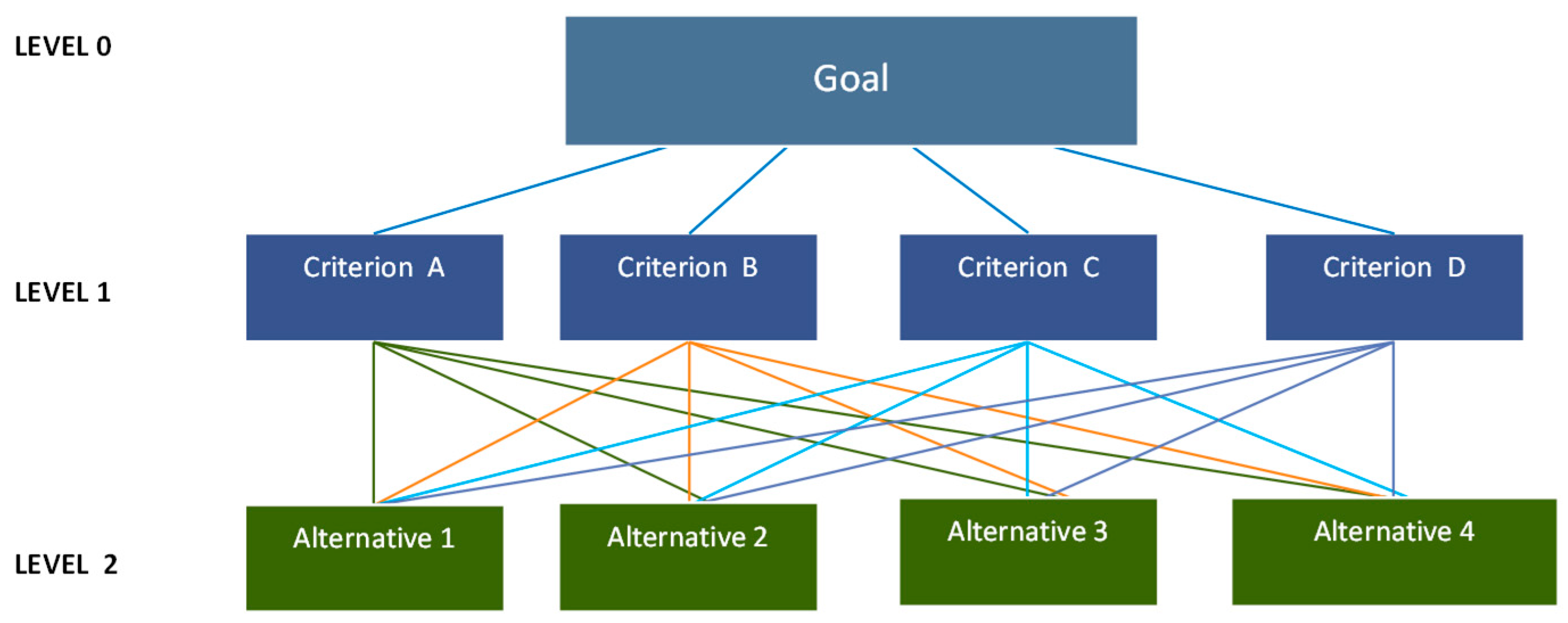 Processes | Free Full-Text | Evaluating the Factors that are Affecting ...