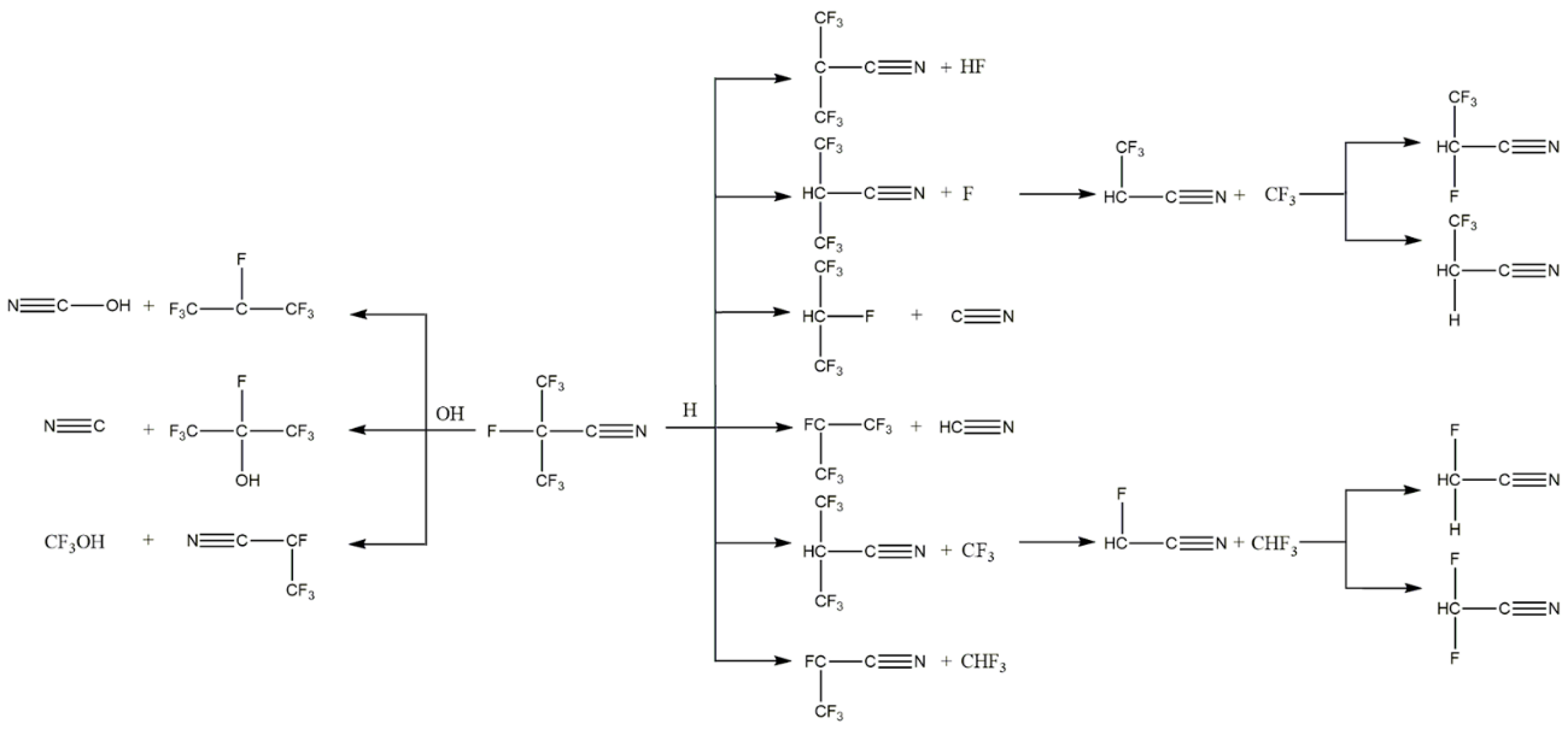 Processes Free Full Text Alternative Environmentally Friendly Insulating Gases For Sf6 Html