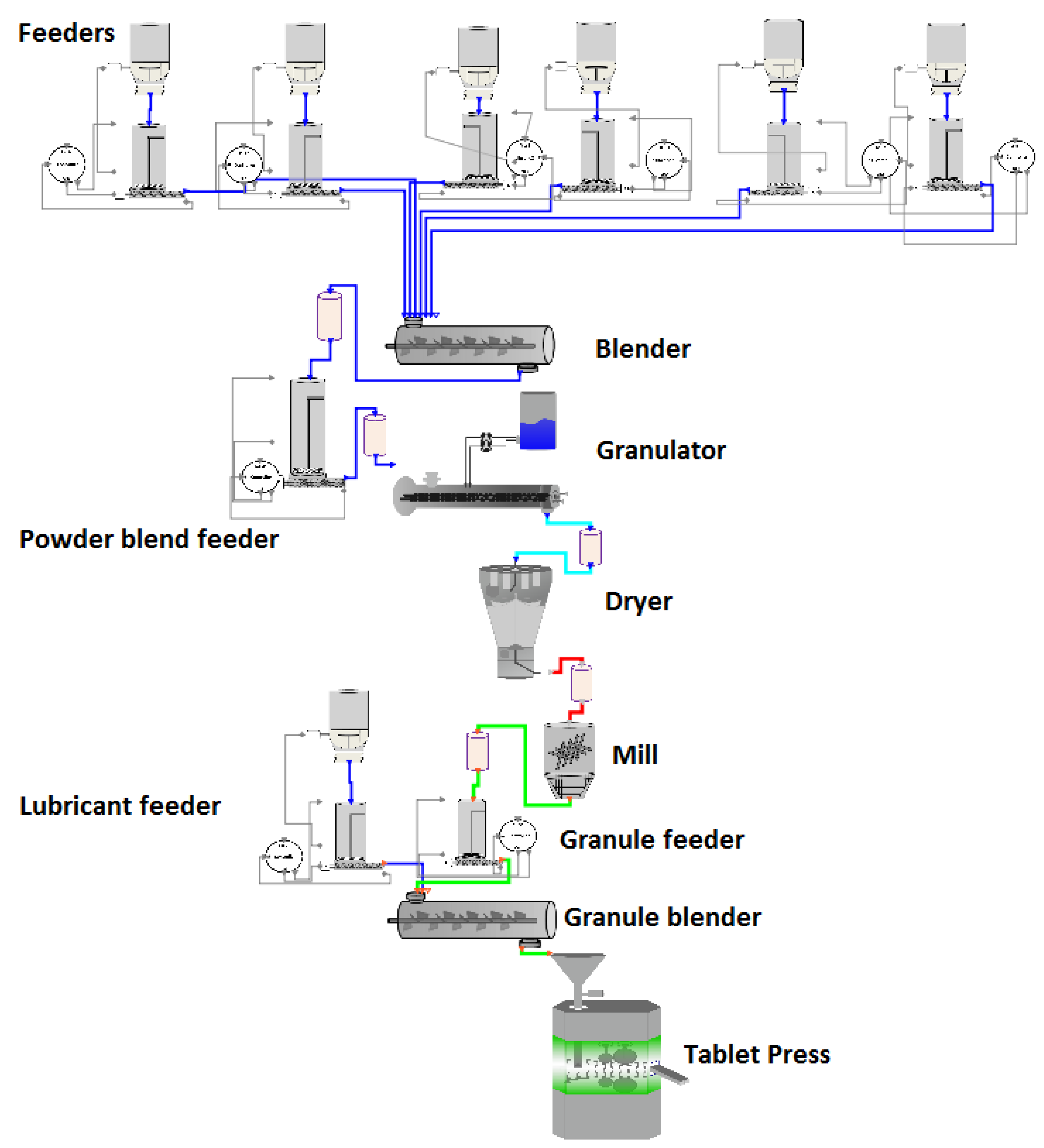 Processes 07 00234 g003